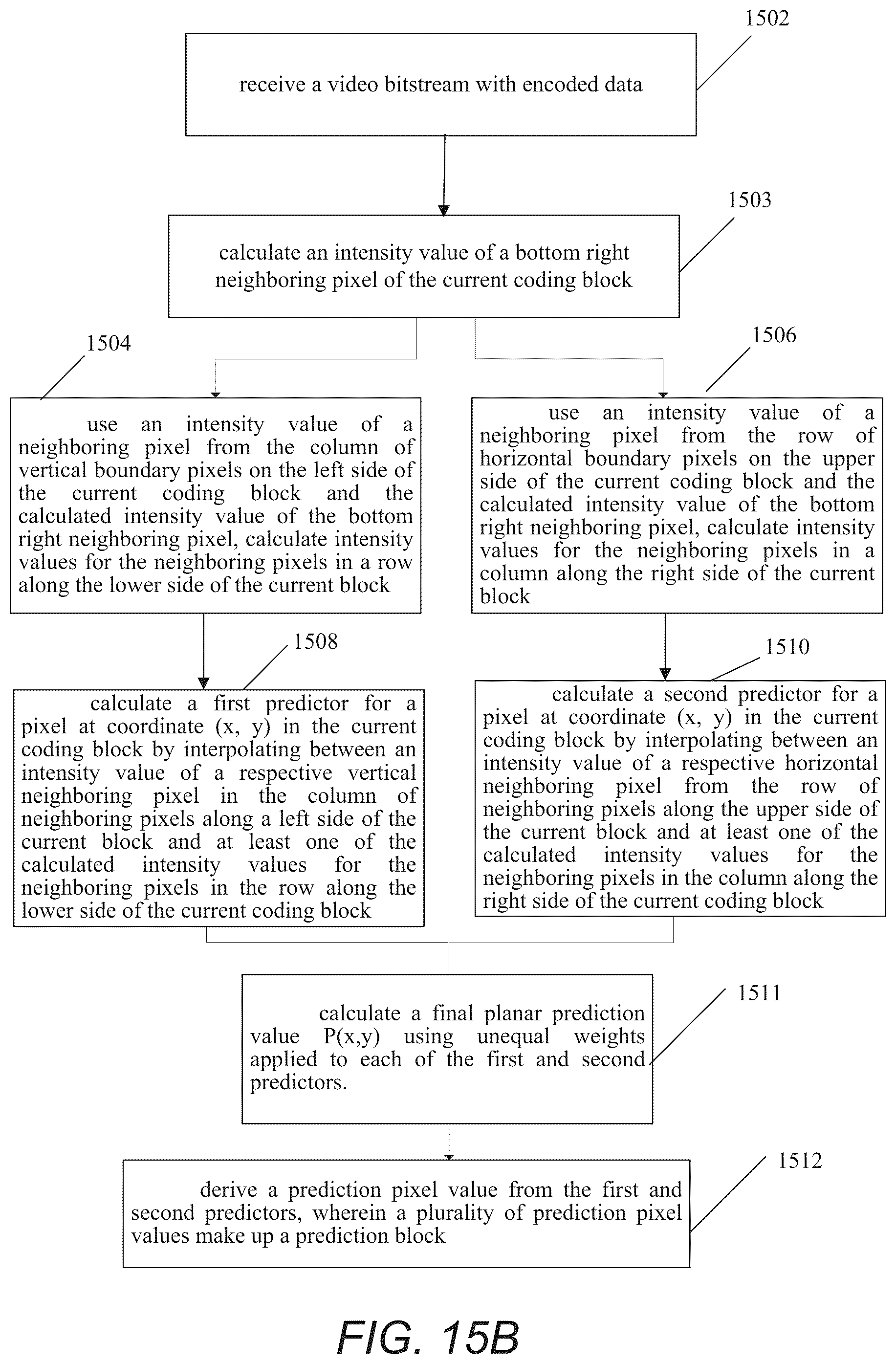 Patent US12101500 Figure 15 – Unequal weight planar prediction
