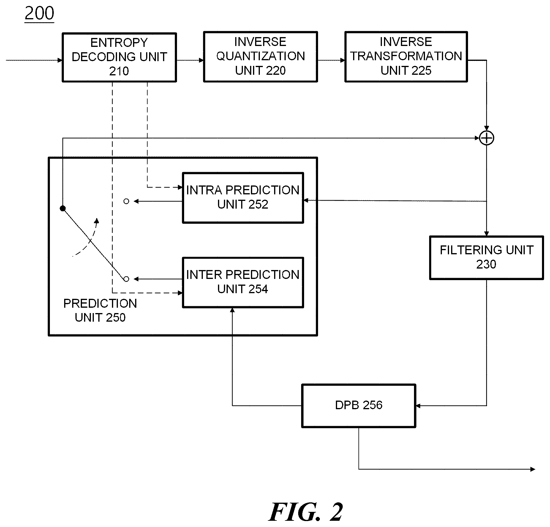 Patent US12101501 Figure 2 – Video signal processing method and apparatus using adaptive motion vector resolution