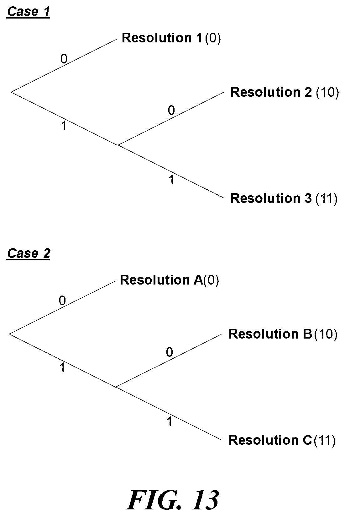 Patent US12101501 Figure 9 – Video signal processing method and apparatus using adaptive motion vector resolution