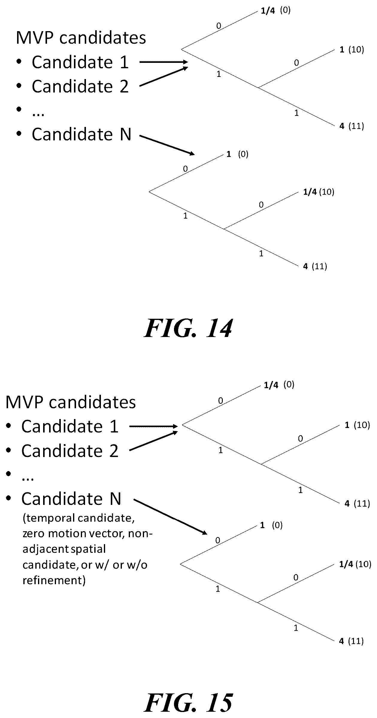 Patent US12101501 Figure 10 – Video signal processing method and apparatus using adaptive motion vector resolution