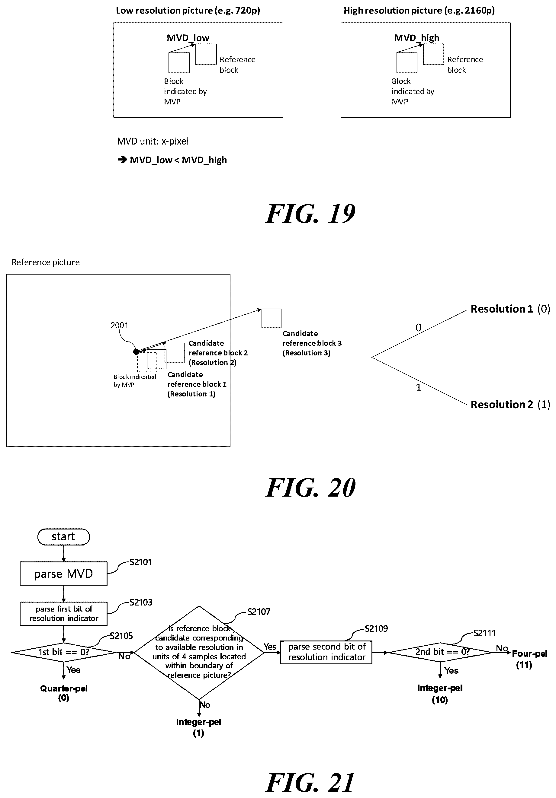 Patent US12101501 Figure 12 – Video signal processing method and apparatus using adaptive motion vector resolution