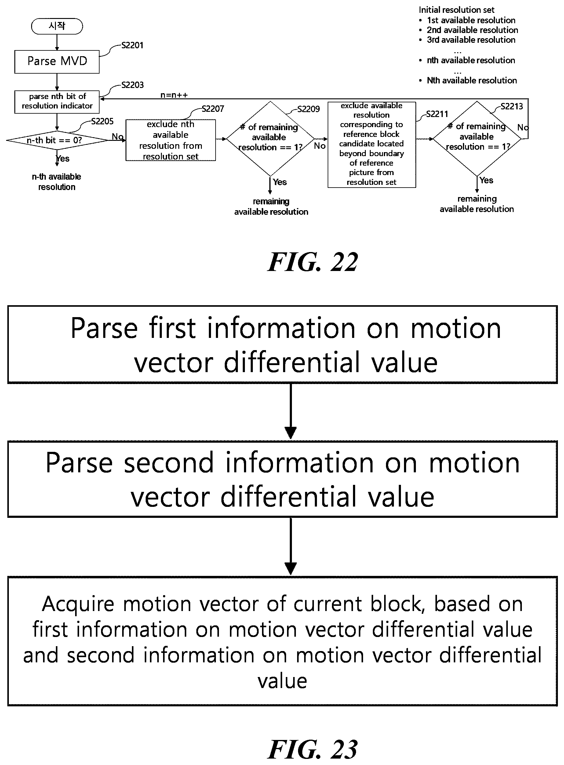 Patent US12101501 Figure 13 – Video signal processing method and apparatus using adaptive motion vector resolution