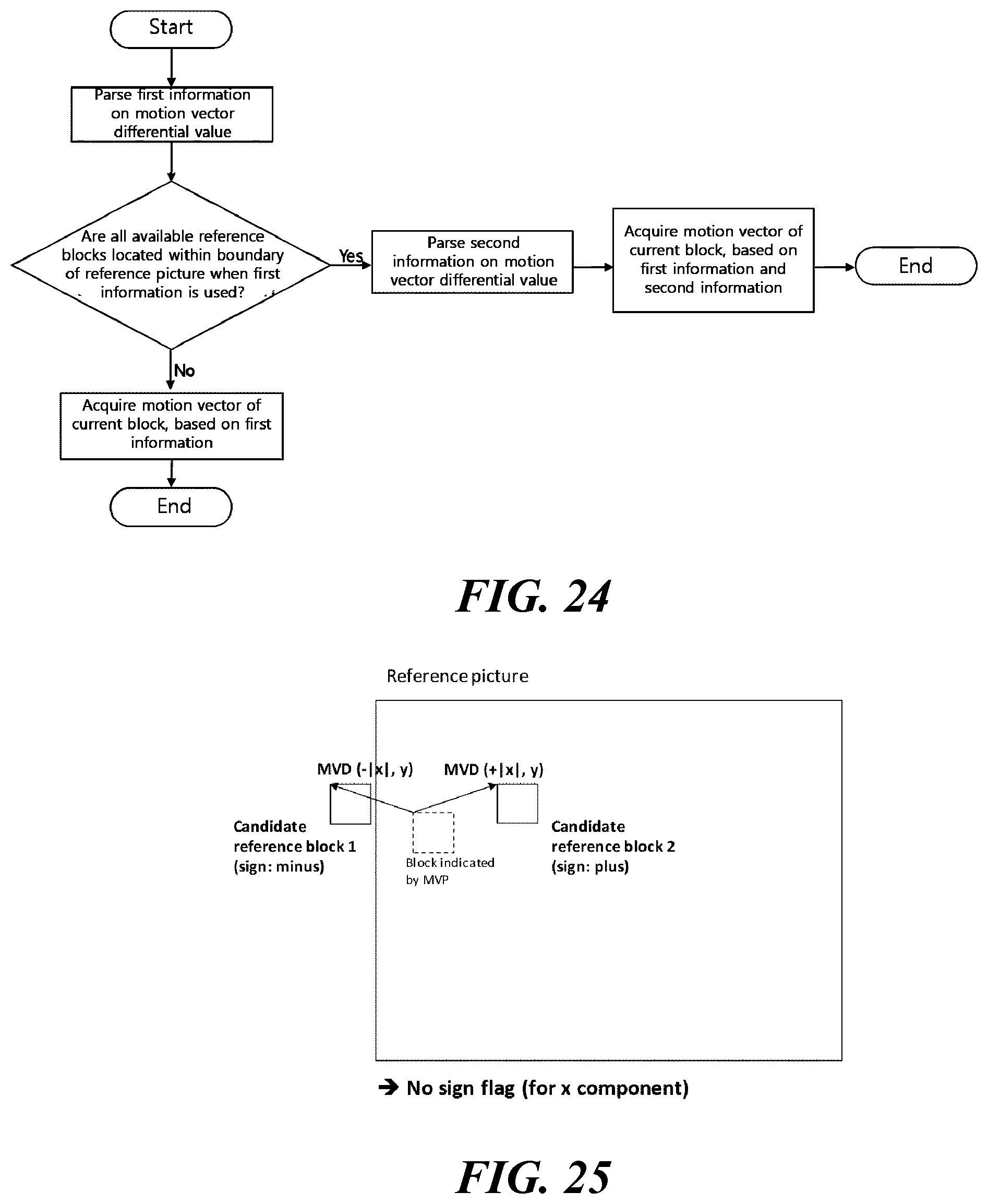 Patent US12101501 Figure 14 – Video signal processing method and apparatus using adaptive motion vector resolution