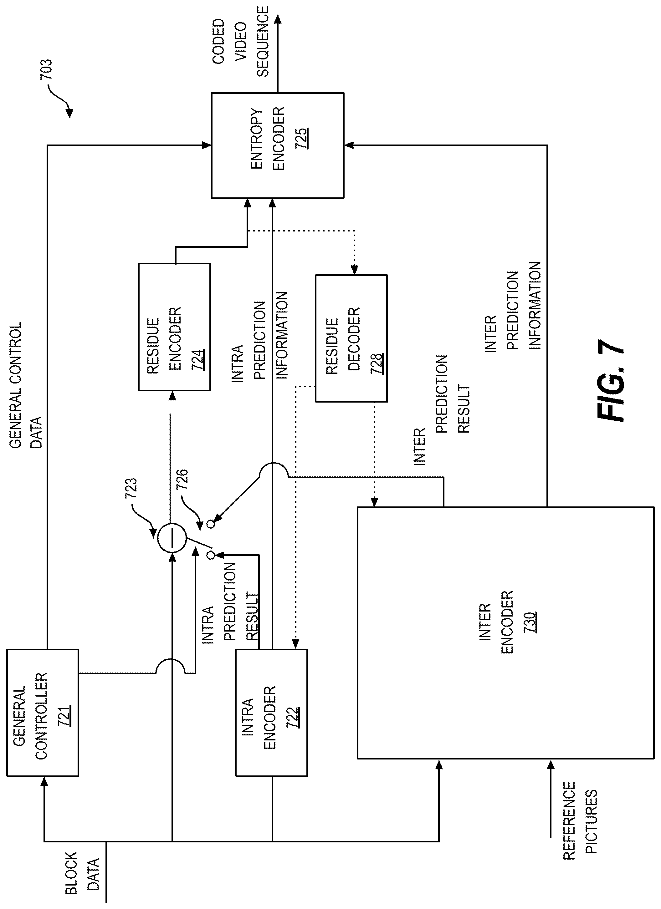 Patent US12101502 Figure 7 – Methods and devices for refining motion vector candidates