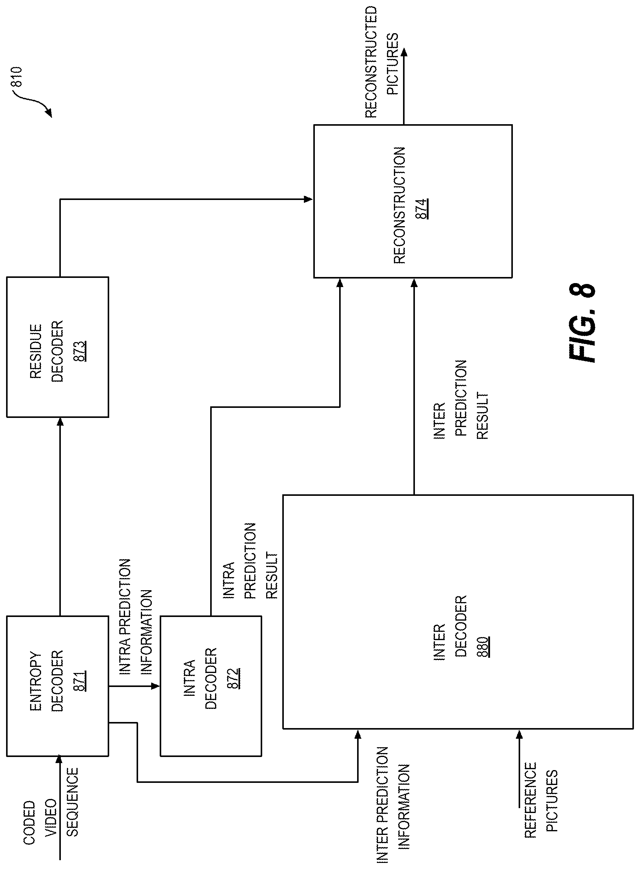 Patent US12101502 Figure 8 – Methods and devices for refining motion vector candidates