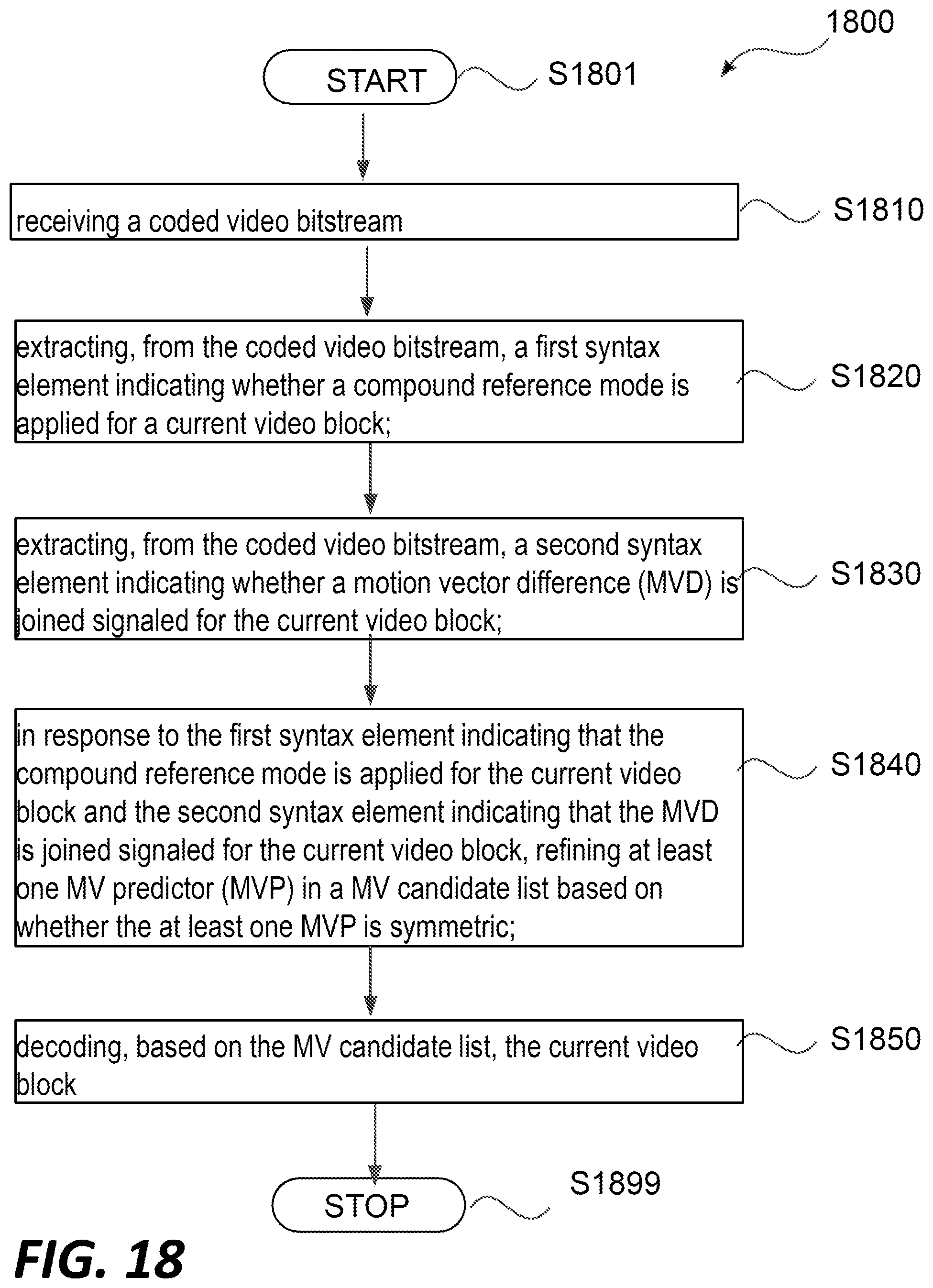 Patent US12101502 Figure 17 – Methods and devices for refining motion vector candidates