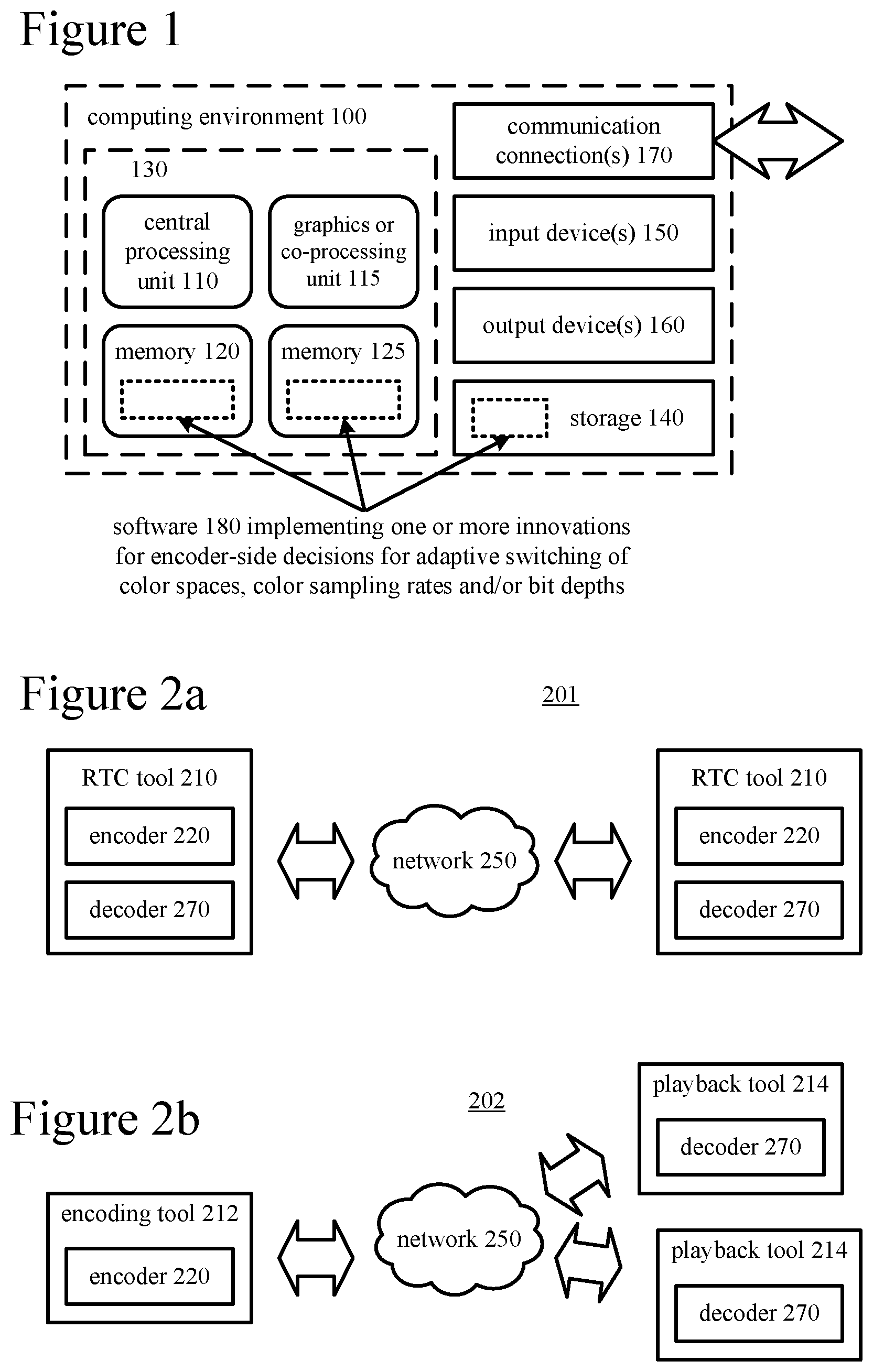 Patent US12101503 Figure 1 – Encoding strategies for adaptive switching of color spaces, color sampling rates and/or bit depths