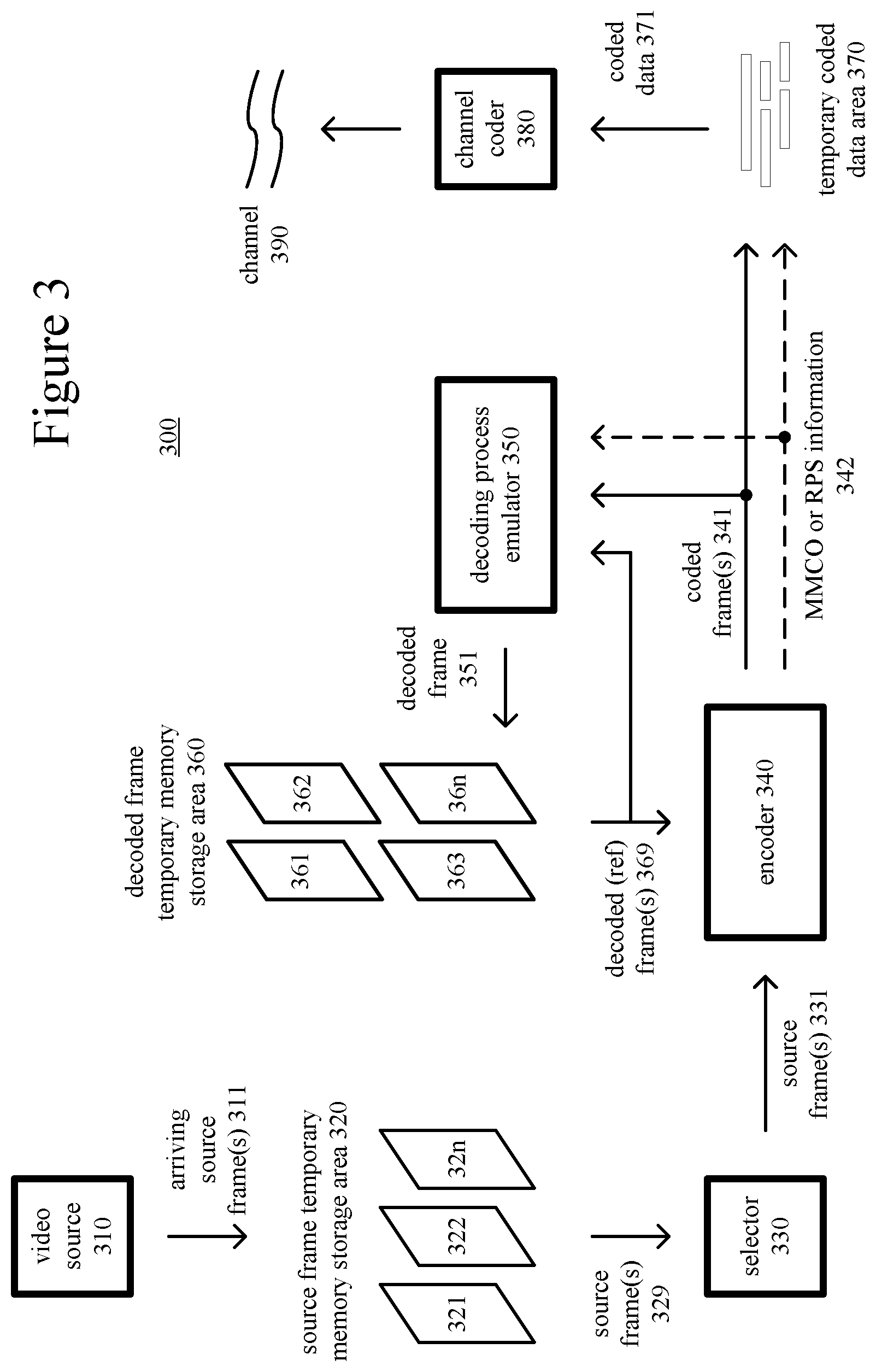 Patent US12101503 Figure 2 – Encoding strategies for adaptive switching of color spaces, color sampling rates and/or bit depths