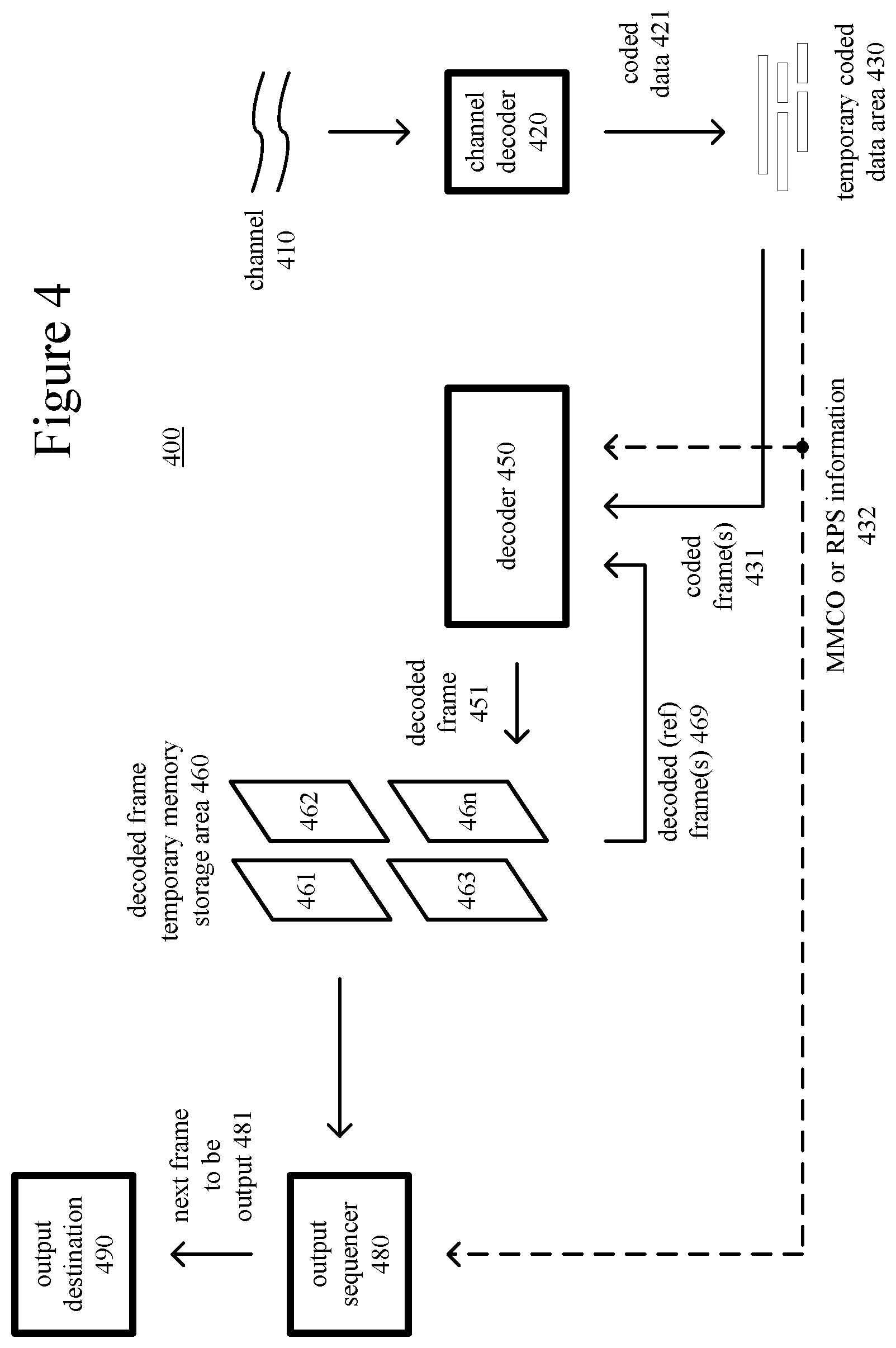 Patent US12101503 Figure 3 – Encoding strategies for adaptive switching of color spaces, color sampling rates and/or bit depths