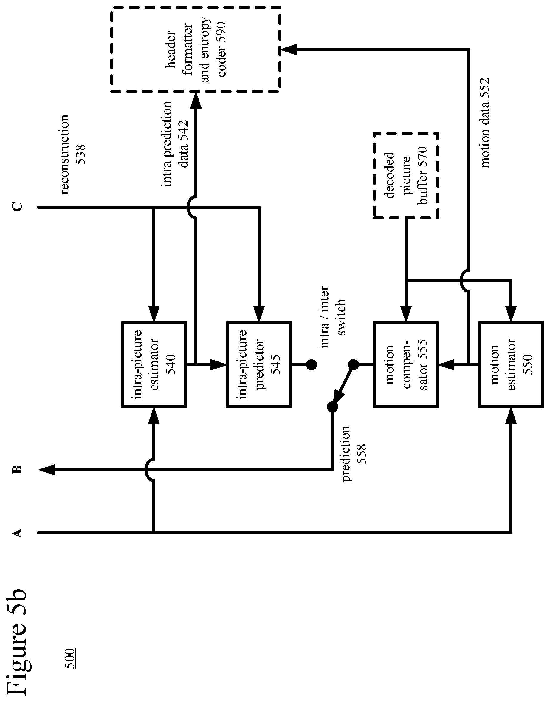 Patent US12101503 Figure 5 – Encoding strategies for adaptive switching of color spaces, color sampling rates and/or bit depths