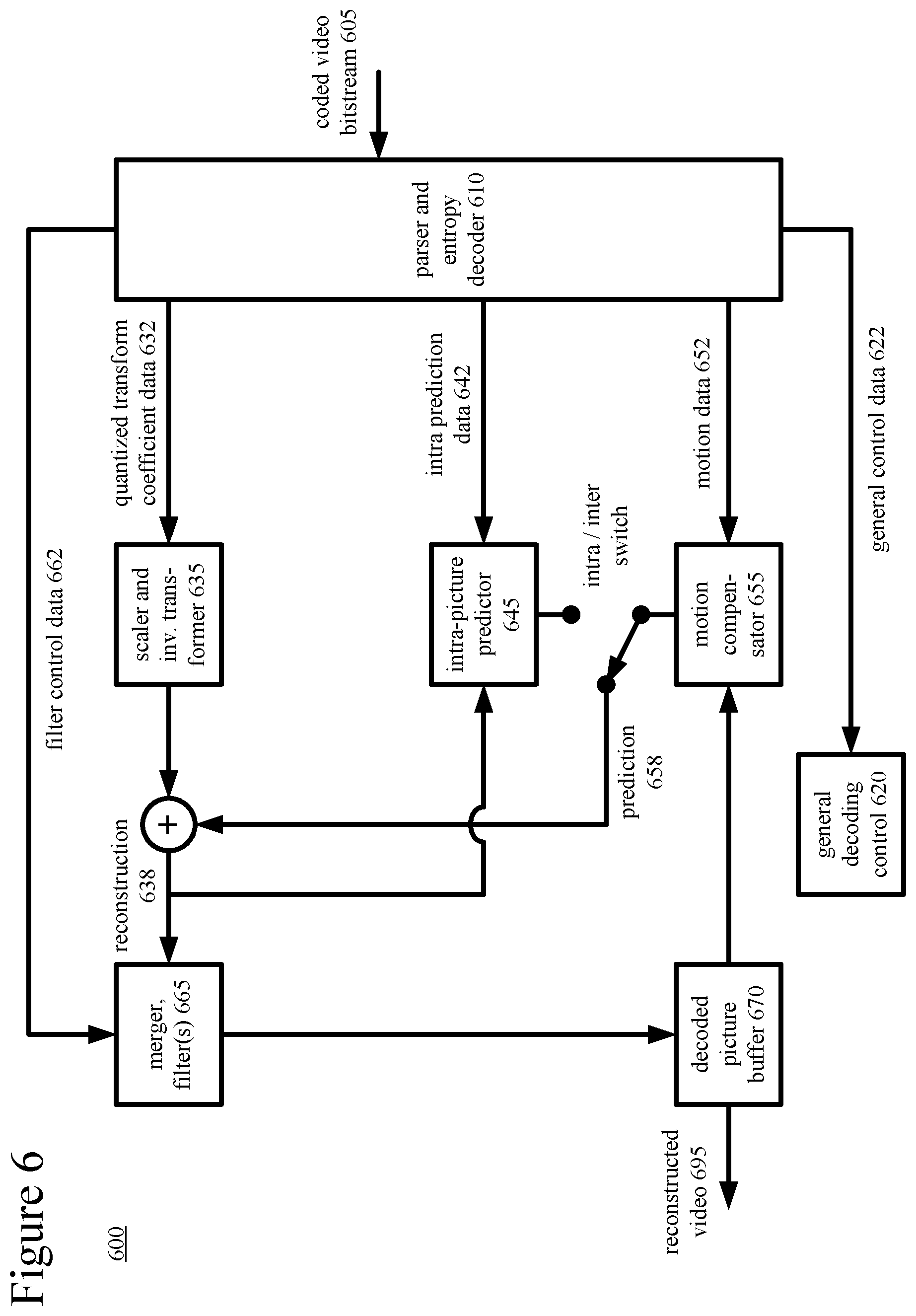 Patent US12101503 Figure 6 – Encoding strategies for adaptive switching of color spaces, color sampling rates and/or bit depths