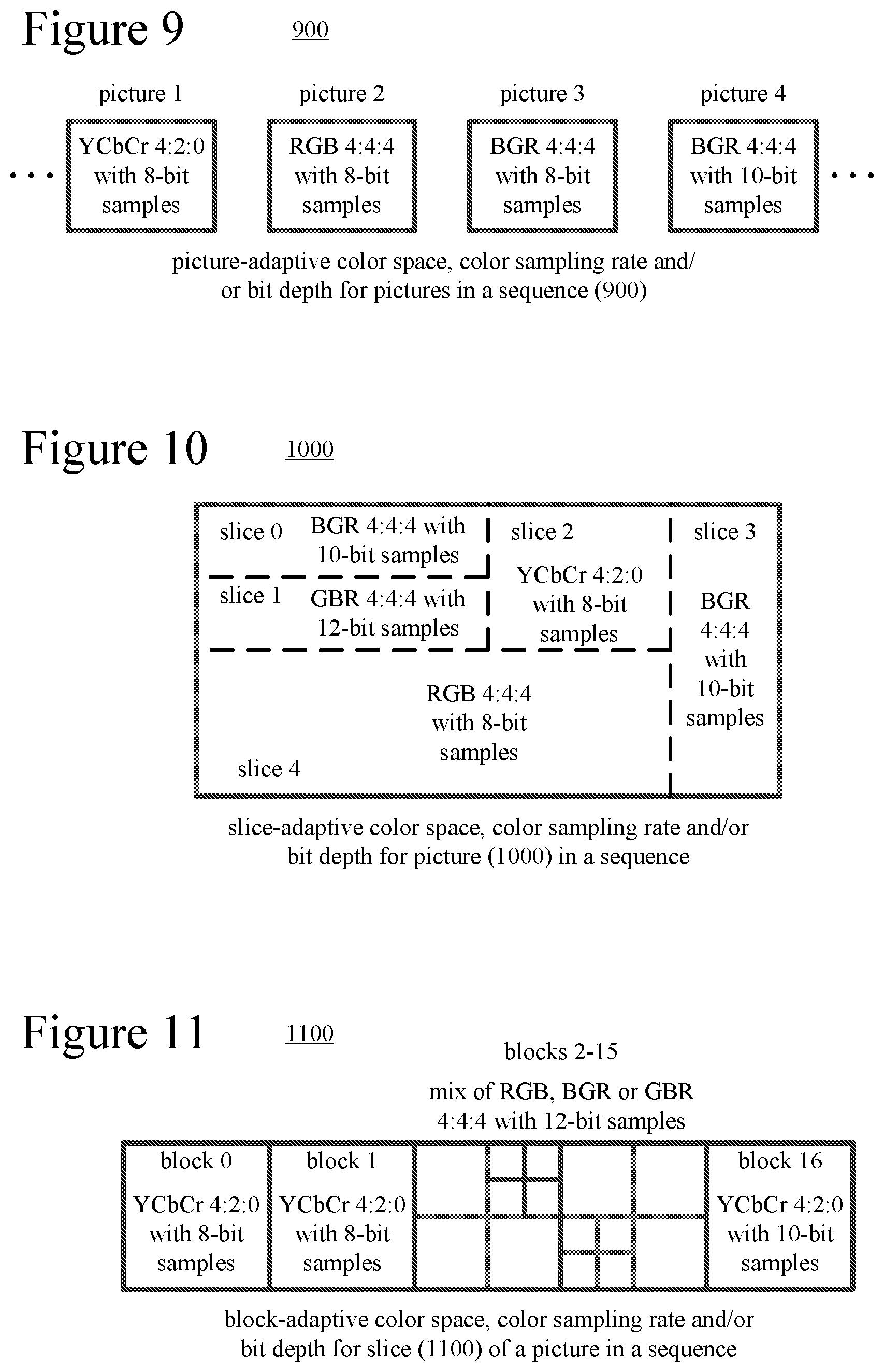 Patent US12101503 Figure 8 – Encoding strategies for adaptive switching of color spaces, color sampling rates and/or bit depths