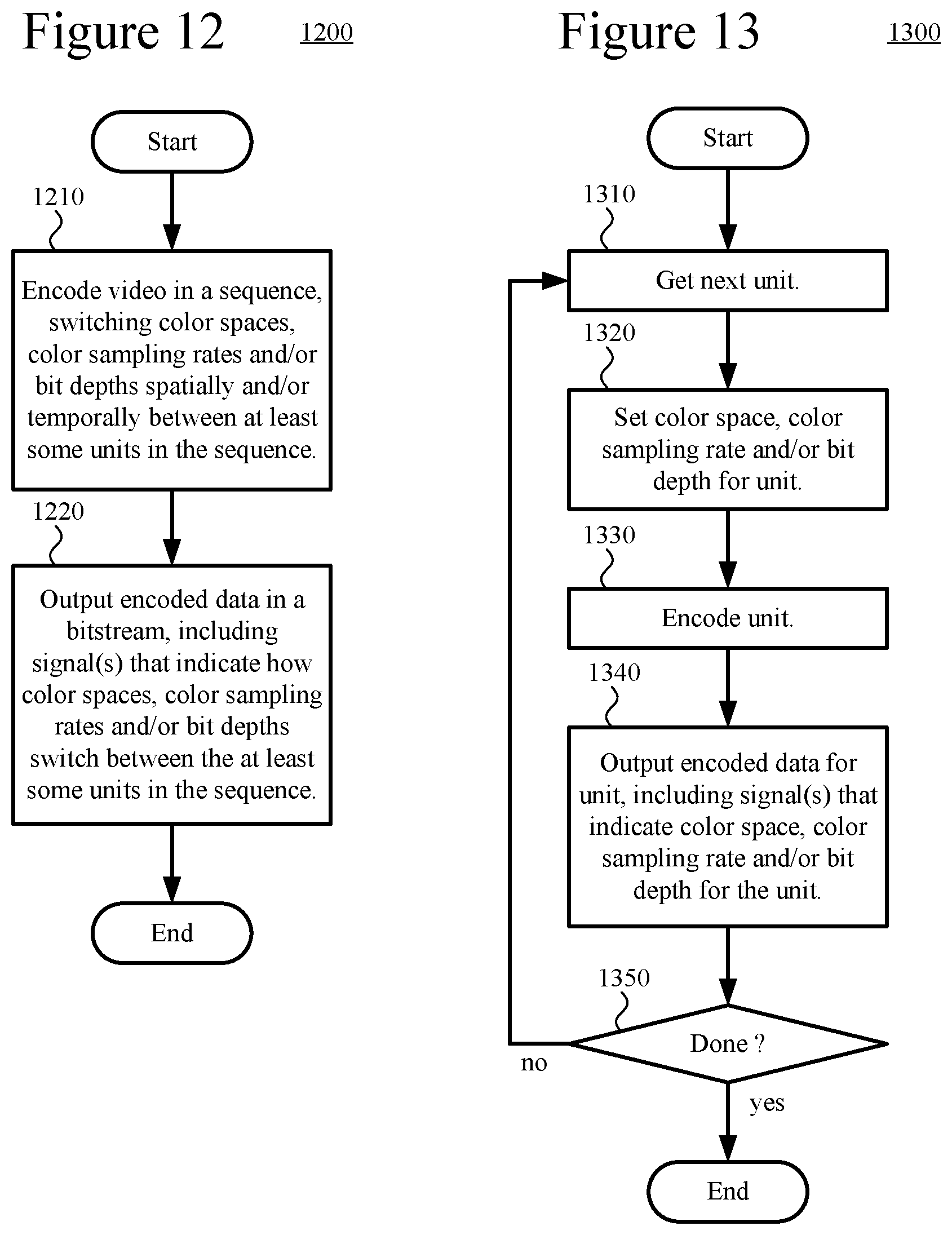 Patent US12101503 Figure 9 – Encoding strategies for adaptive switching of color spaces, color sampling rates and/or bit depths