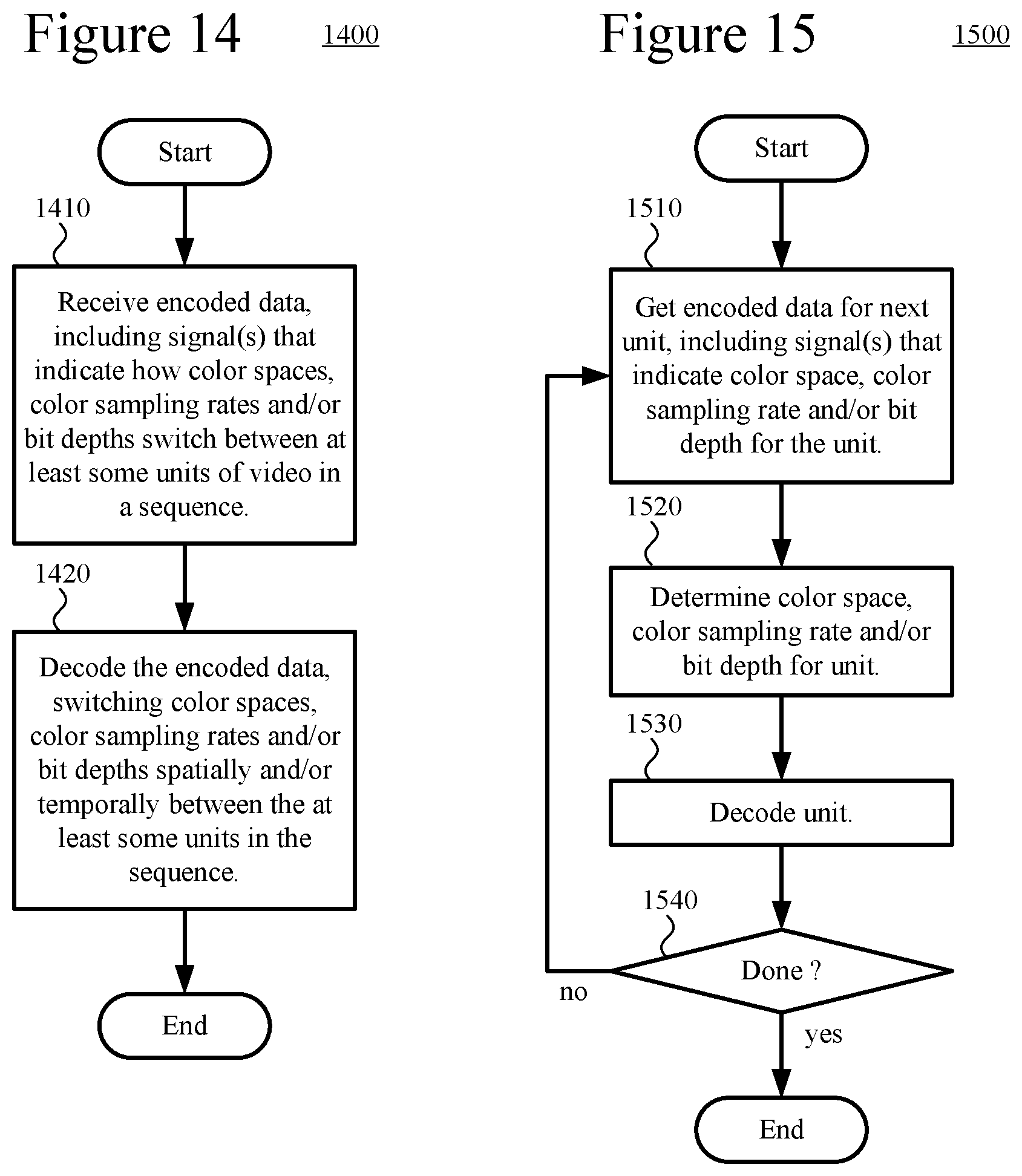 Patent US12101503 Figure 10 – Encoding strategies for adaptive switching of color spaces, color sampling rates and/or bit depths