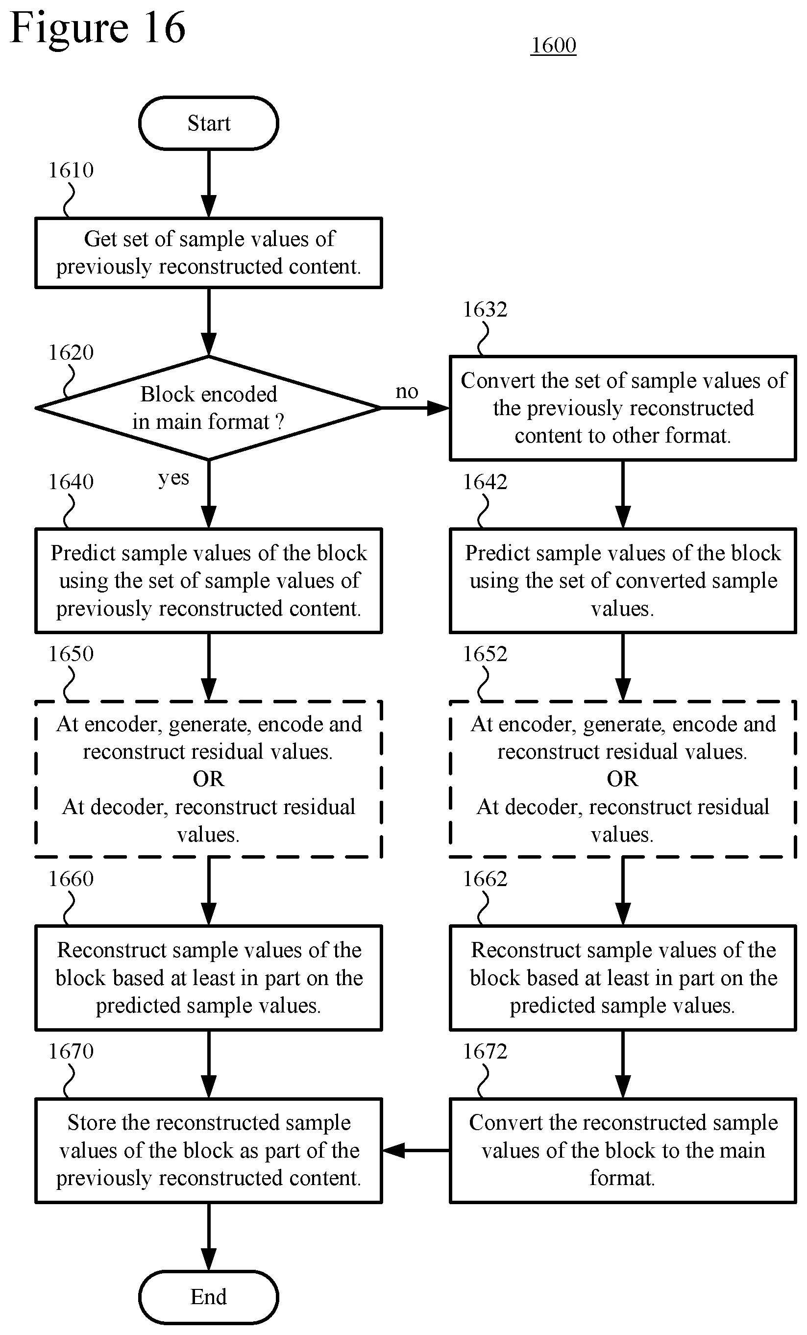 Patent US12101503 Figure 11 – Encoding strategies for adaptive switching of color spaces, color sampling rates and/or bit depths