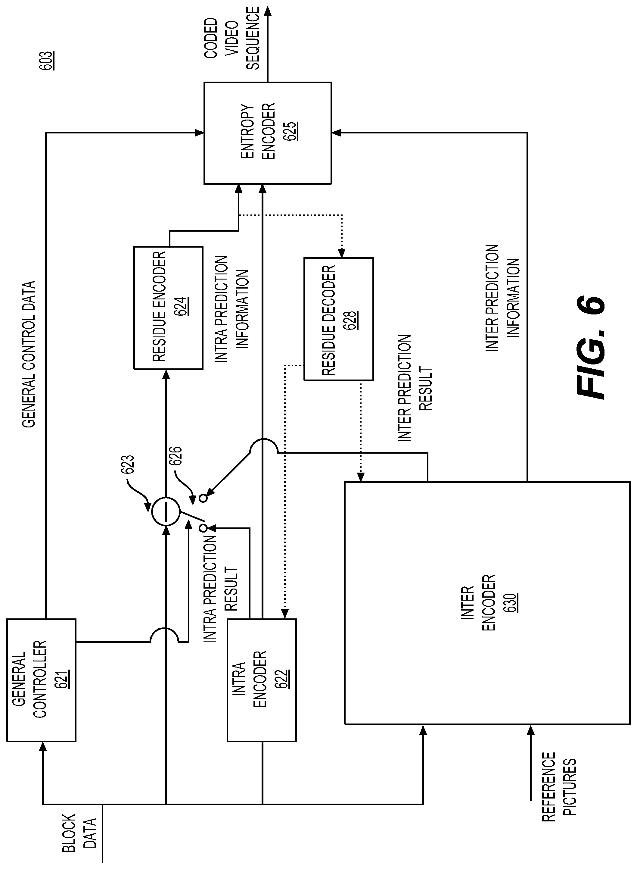 Patent US12101504 Figure 8 – Reference line for directional intra prediction