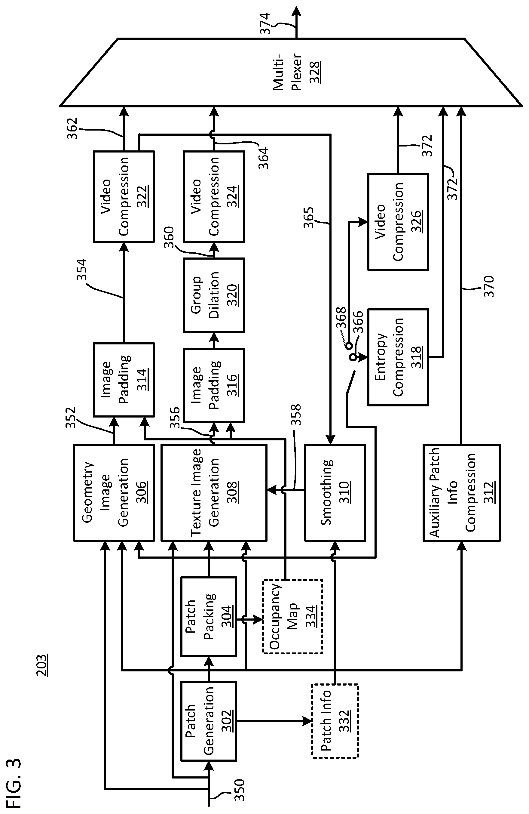 Patent US12101505 Figure 3 – Fast recolor for video based point cloud coding