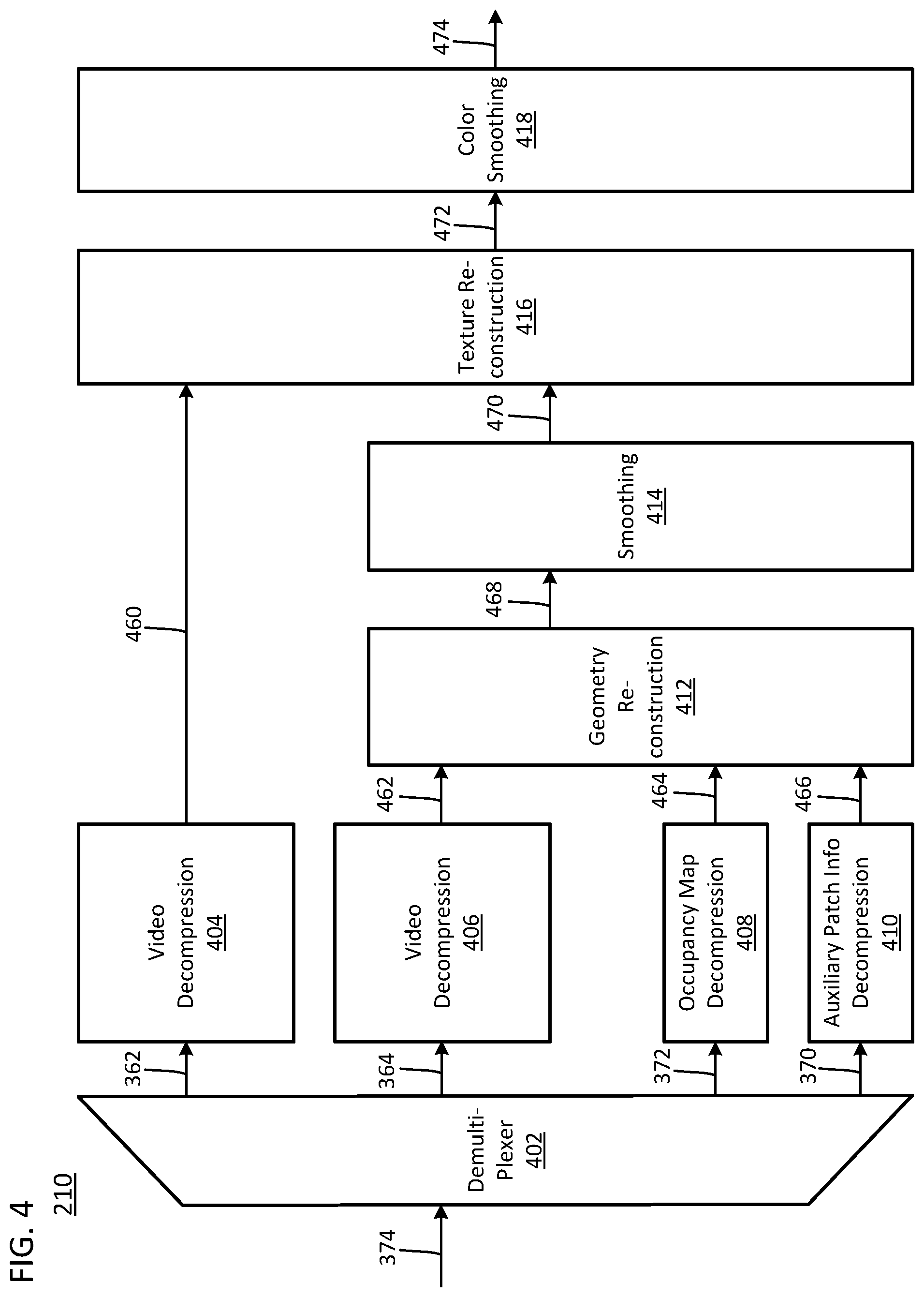 Patent US12101505 Figure 4 – Fast recolor for video based point cloud coding