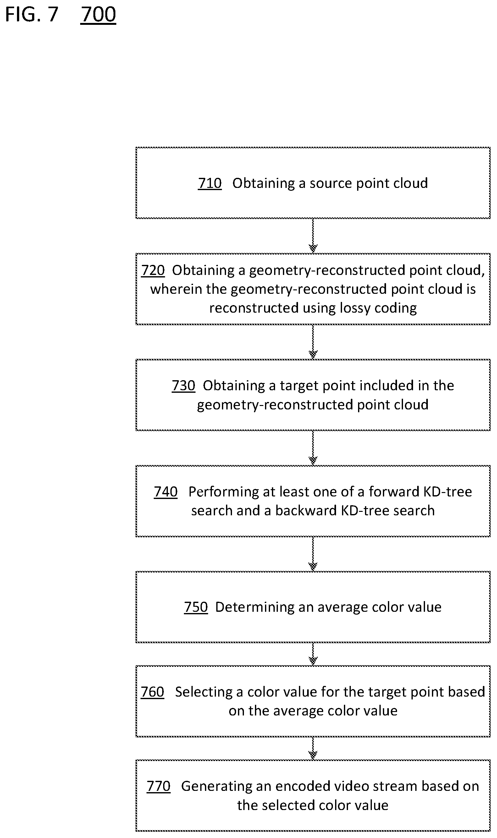 Patent US12101505 Figure 7 – Fast recolor for video based point cloud coding
