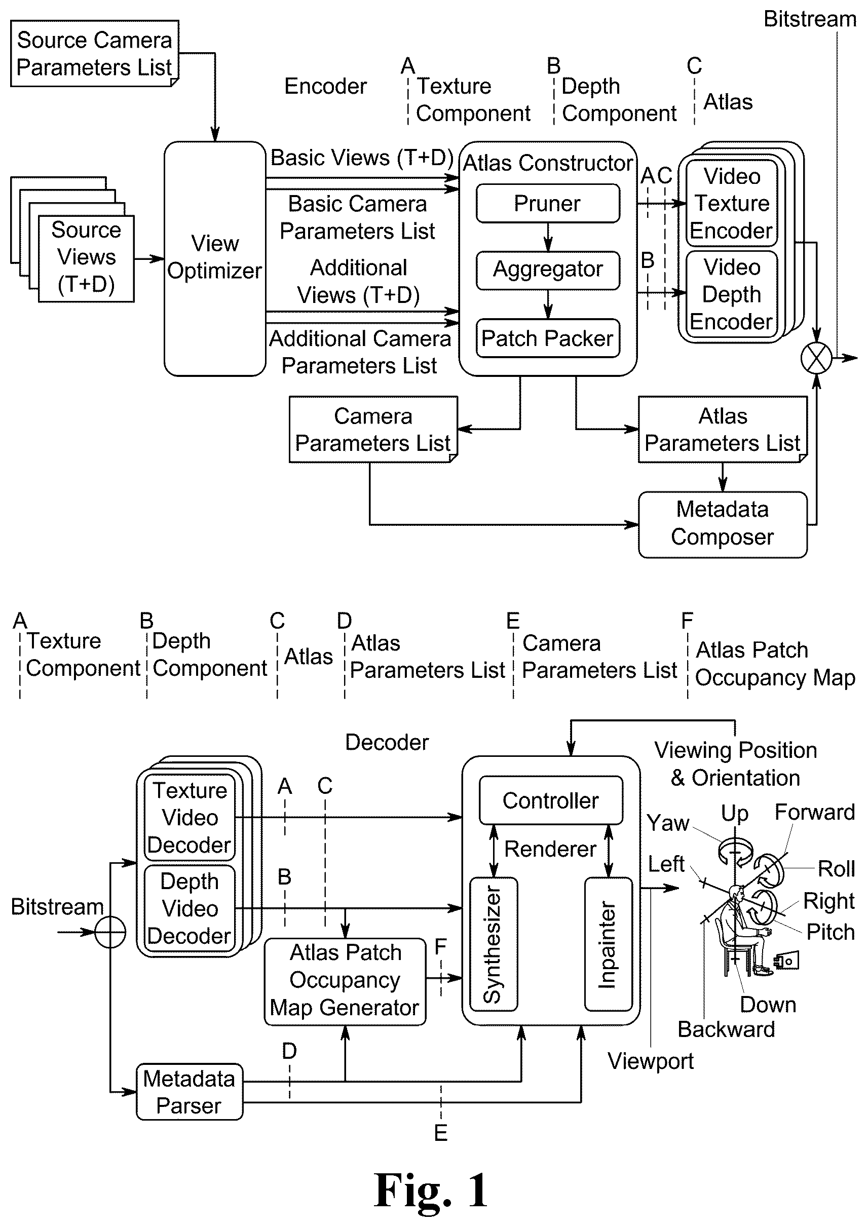 Patent US12101506 Figure 1 – Processing volumetric data