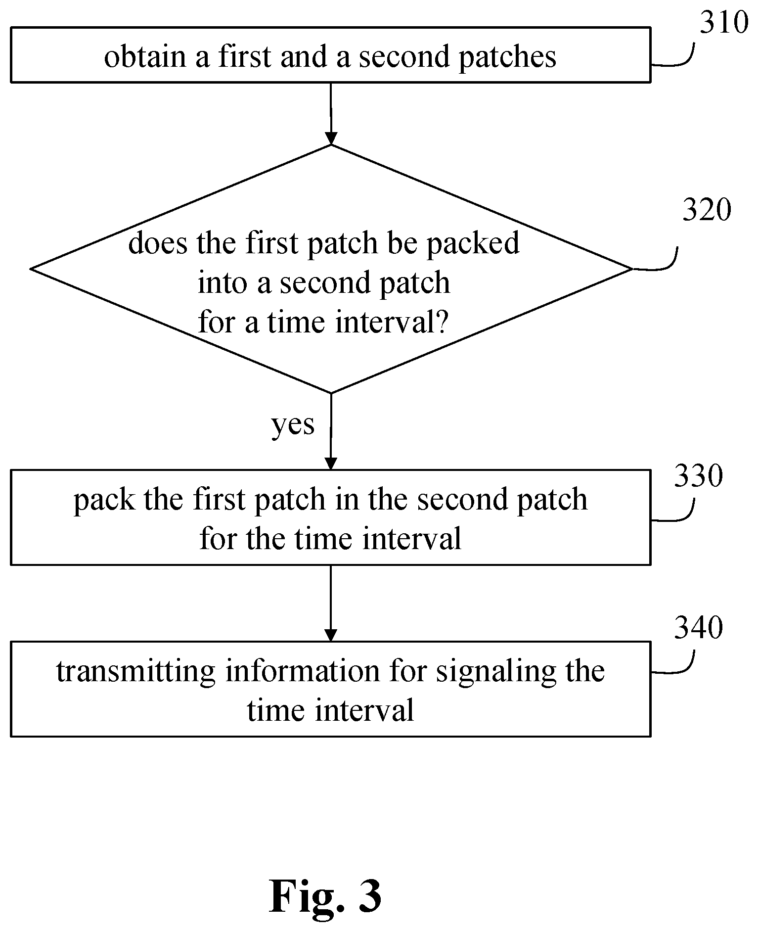 Patent US12101506 Figure 3 – Processing volumetric data