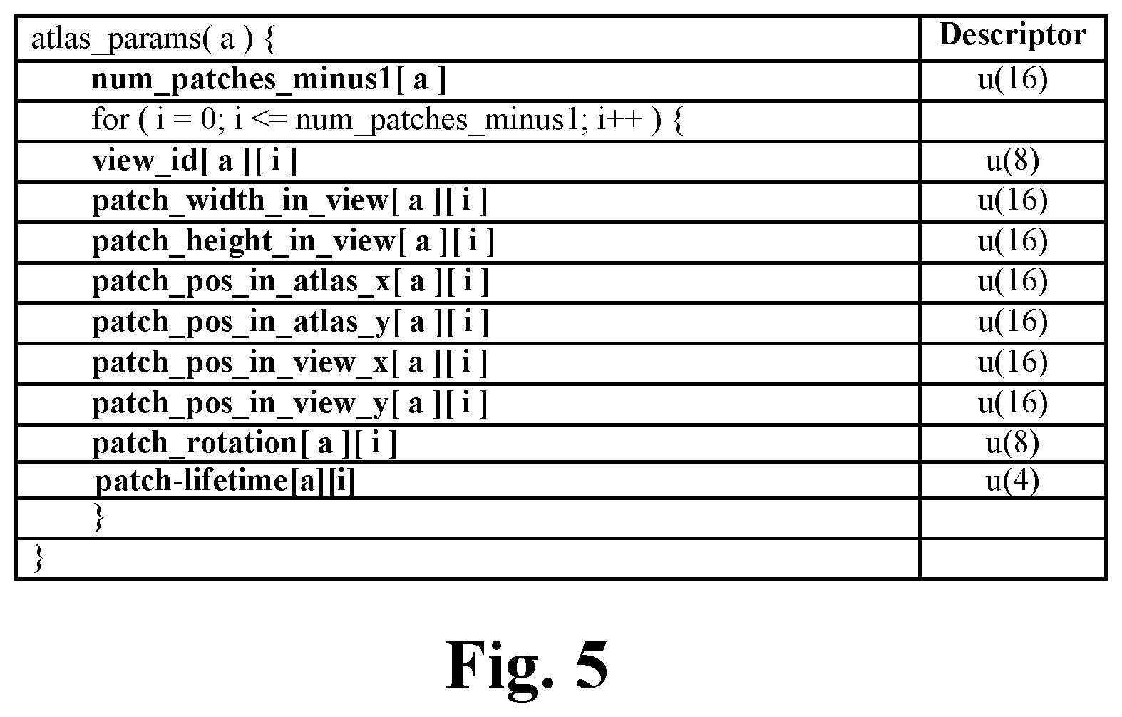 Patent US12101506 Figure 10 – Processing volumetric data