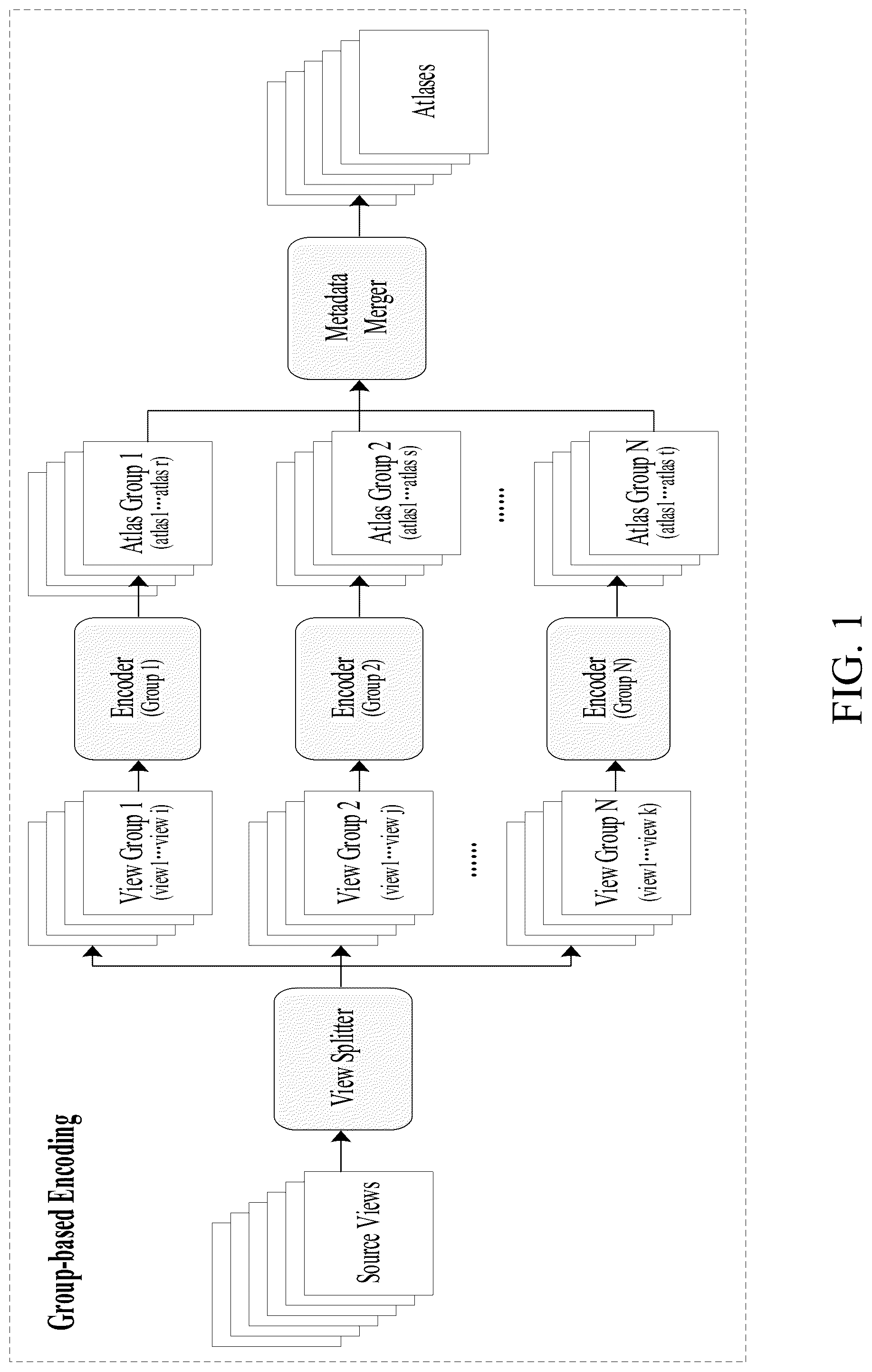 Patent US12101508 Figure 1 – Volumetric media process methods and apparatus