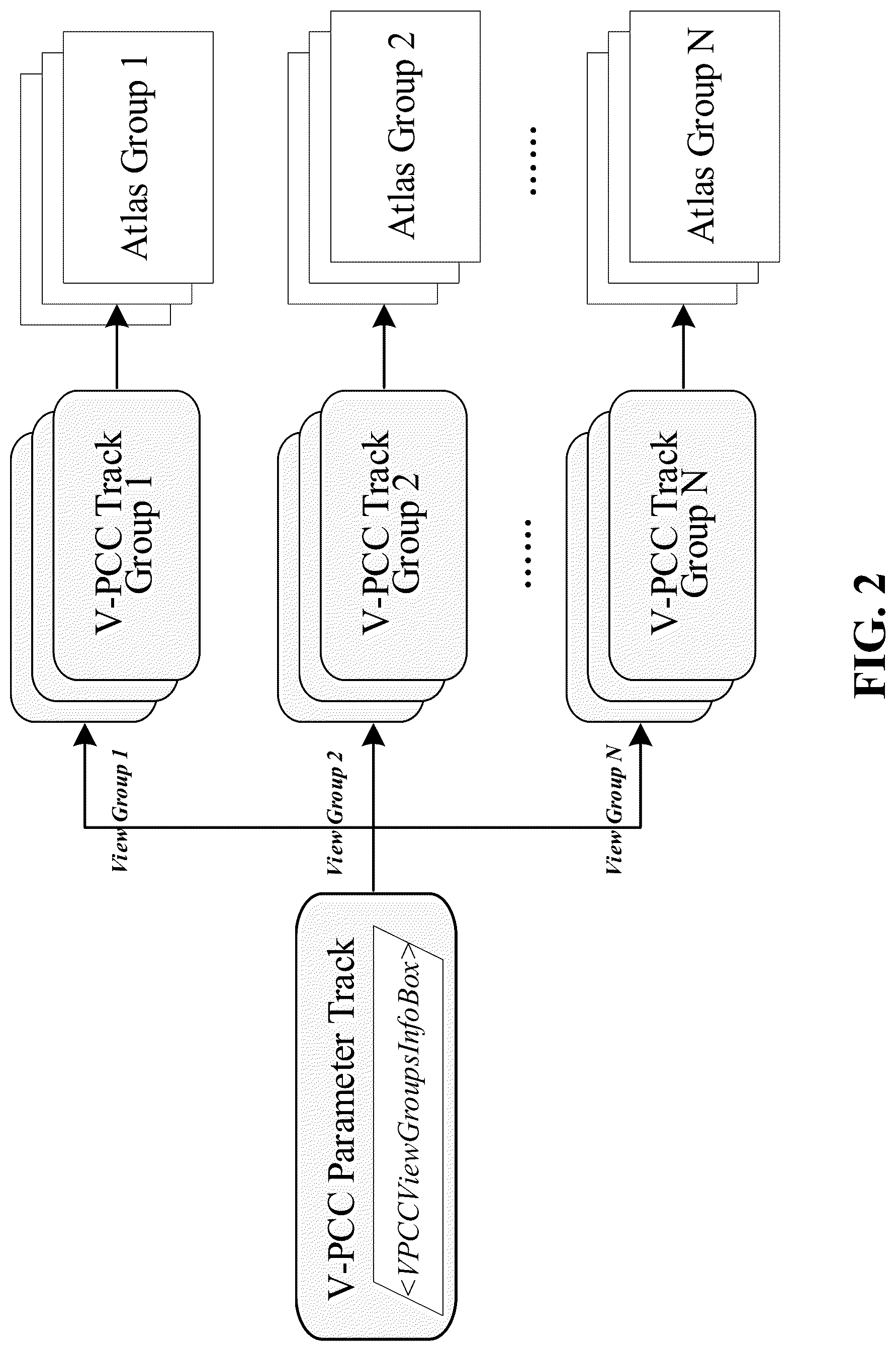 Patent US12101508 Figure 2 – Volumetric media process methods and apparatus