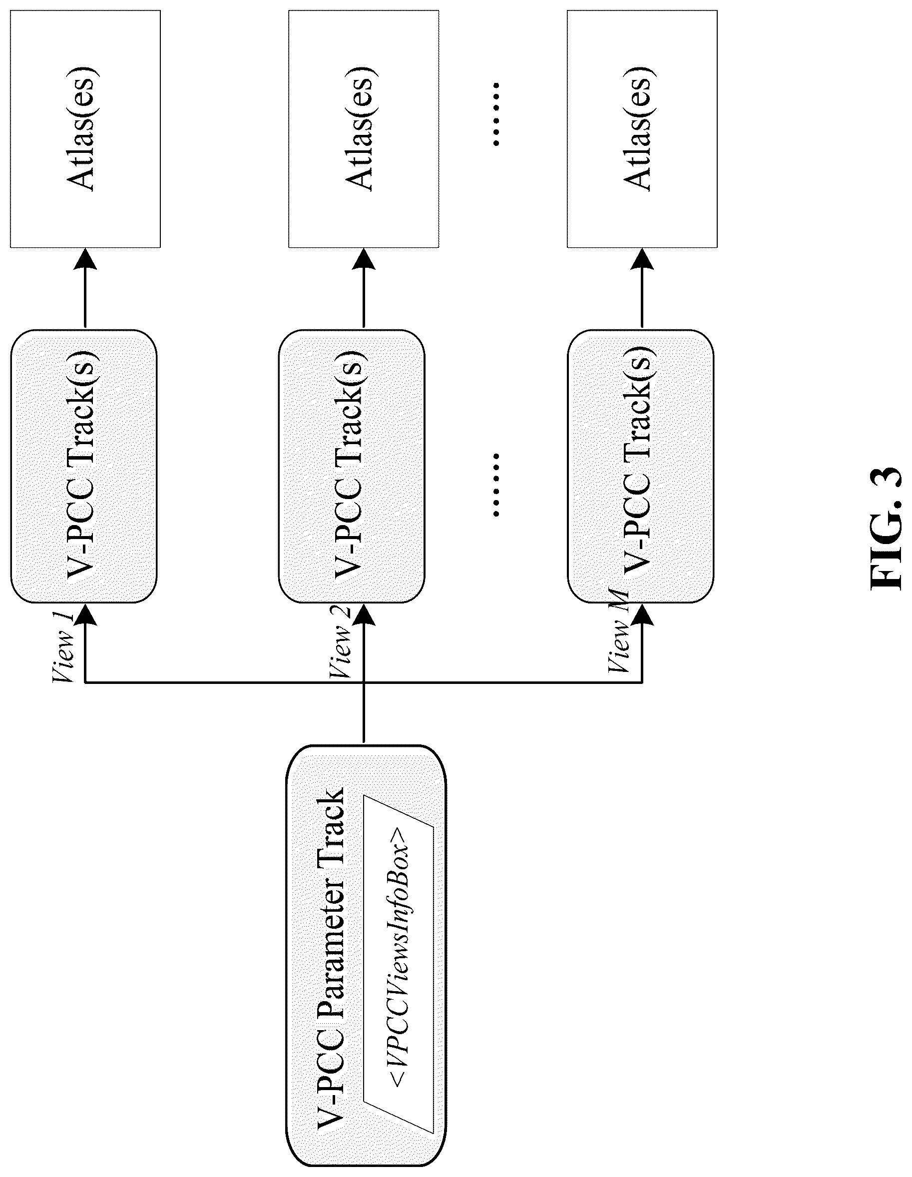 Patent US12101508 Figure 3 – Volumetric media process methods and apparatus