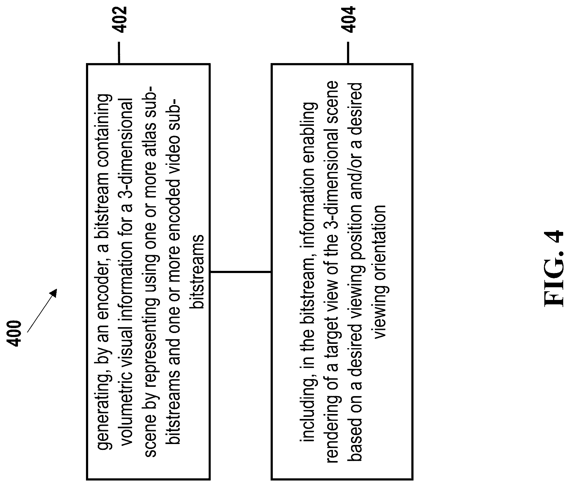 Patent US12101508 Figure 4 – Volumetric media process methods and apparatus