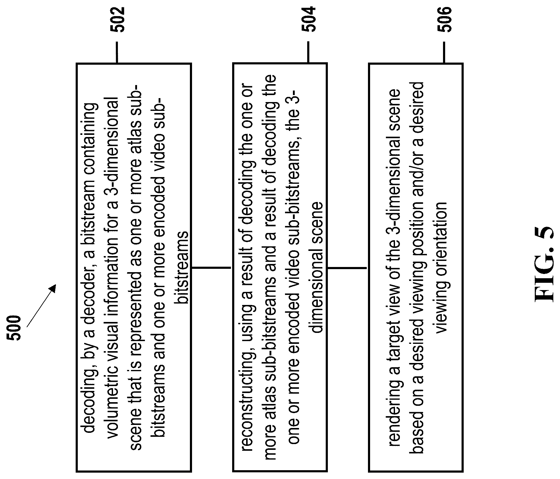 Patent US12101508 Figure 5 – Volumetric media process methods and apparatus