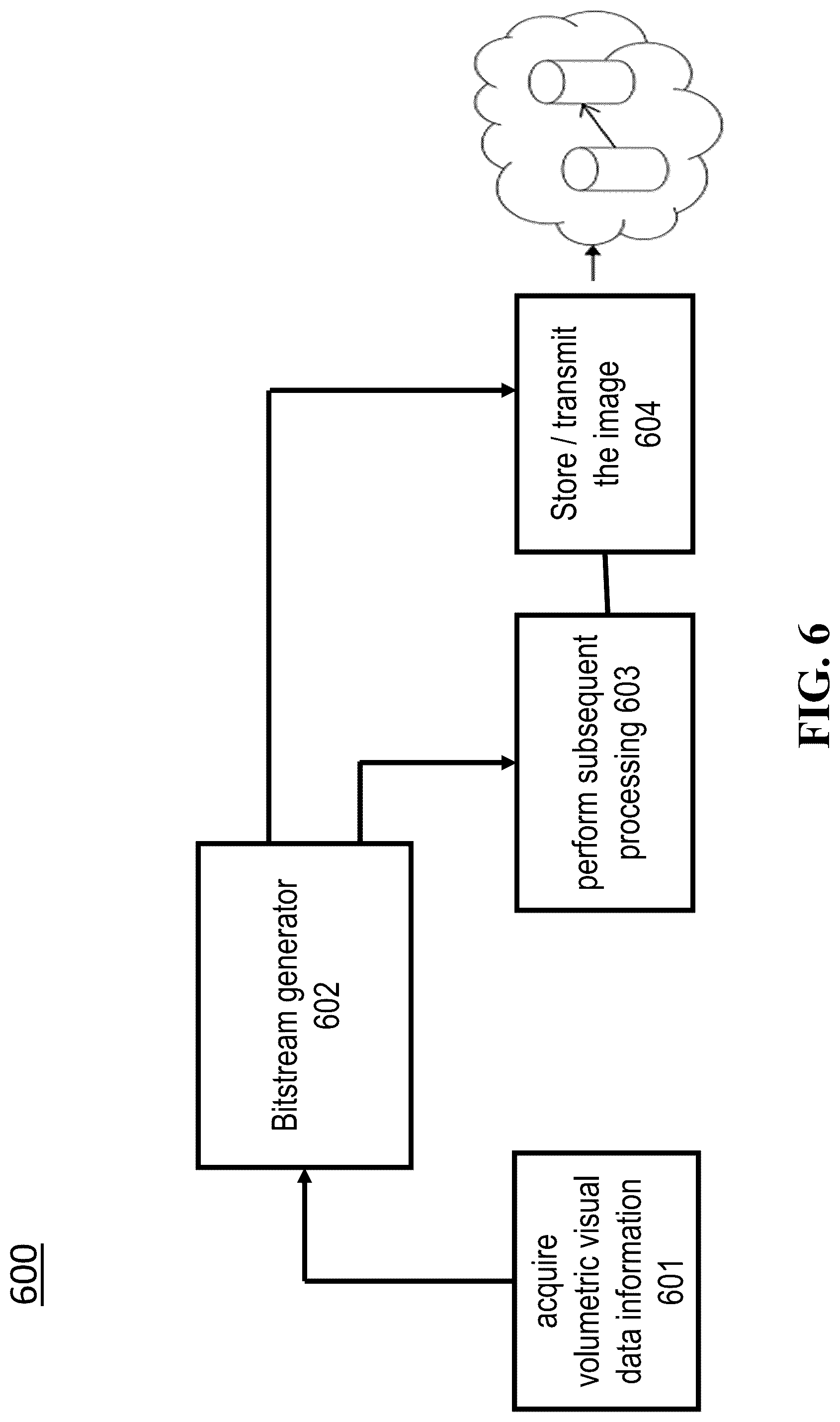 Patent US12101508 Figure 6 – Volumetric media process methods and apparatus