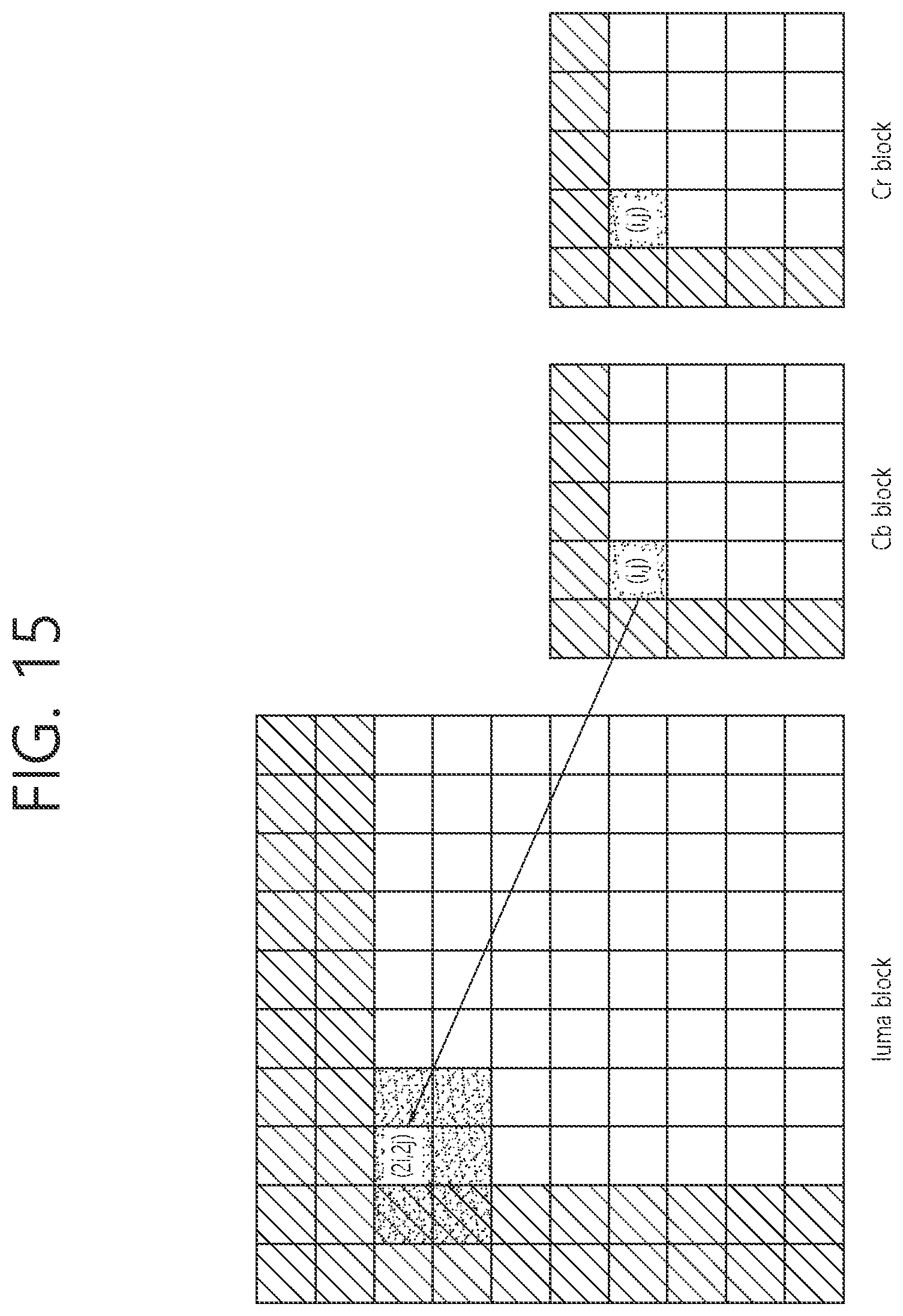 Patent US12101509 Figure 15 – Transform-based image coding method and device therefor