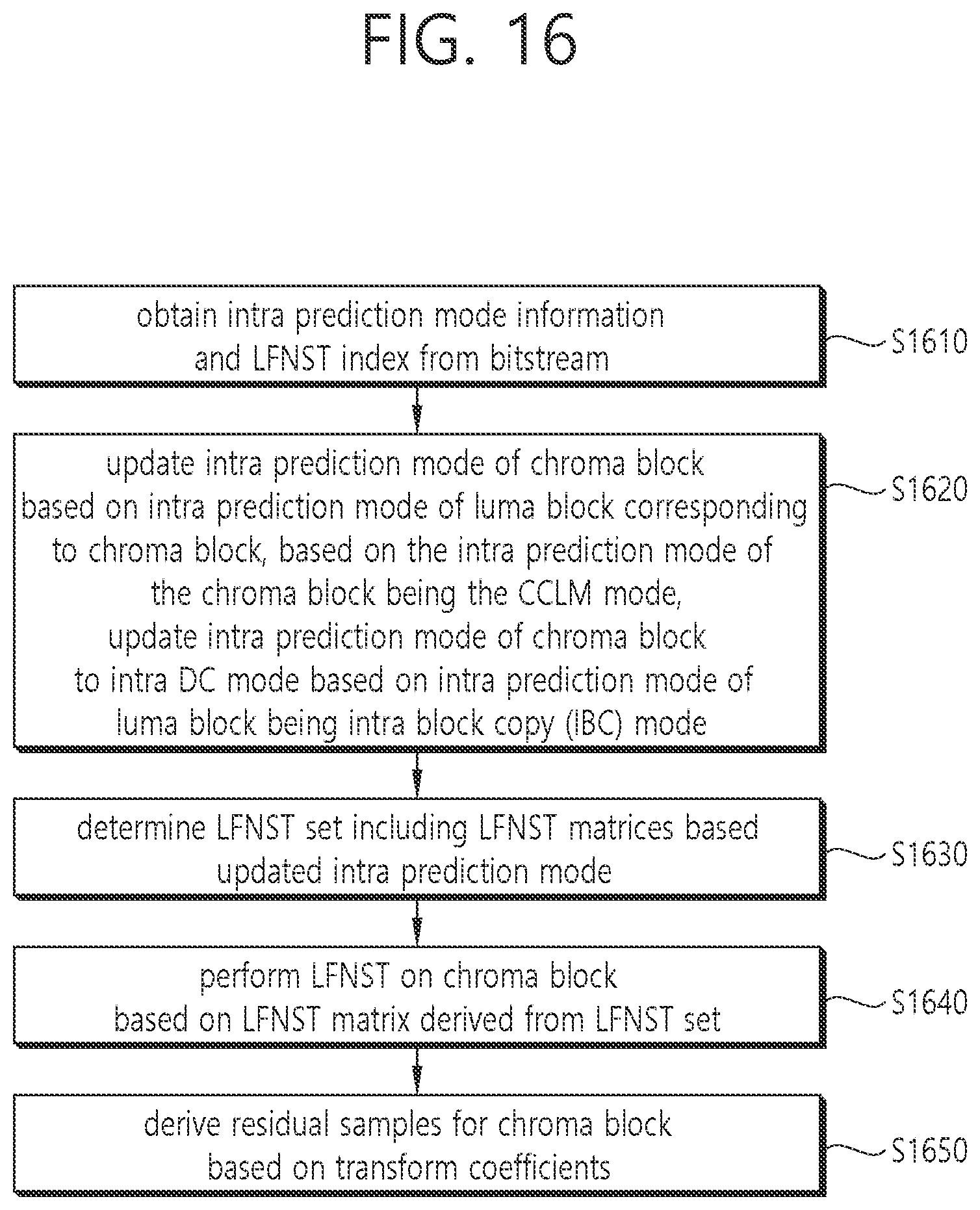 Patent US12101509 Figure 16 – Transform-based image coding method and device therefor