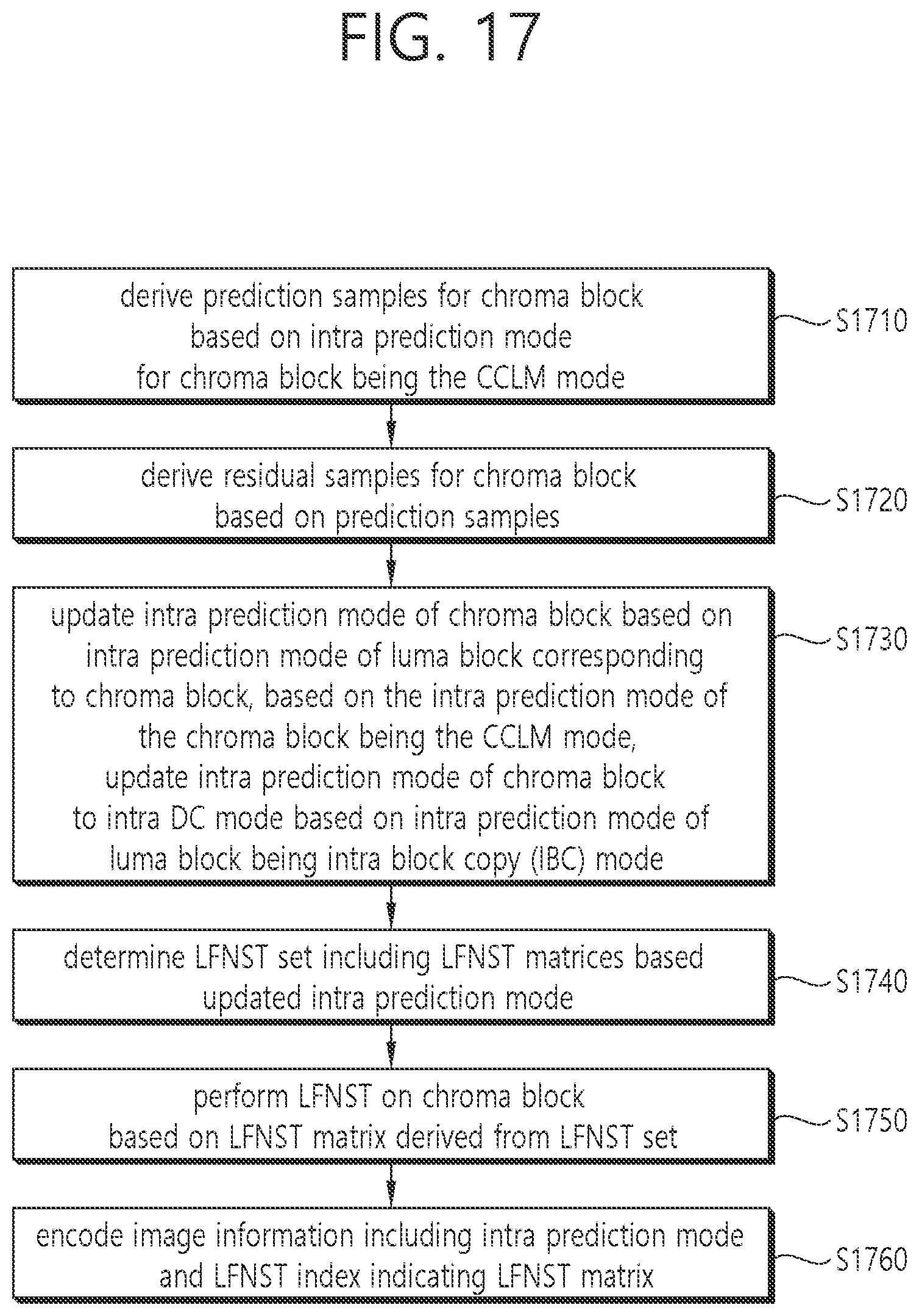 Patent US12101509 Figure 17 – Transform-based image coding method and device therefor