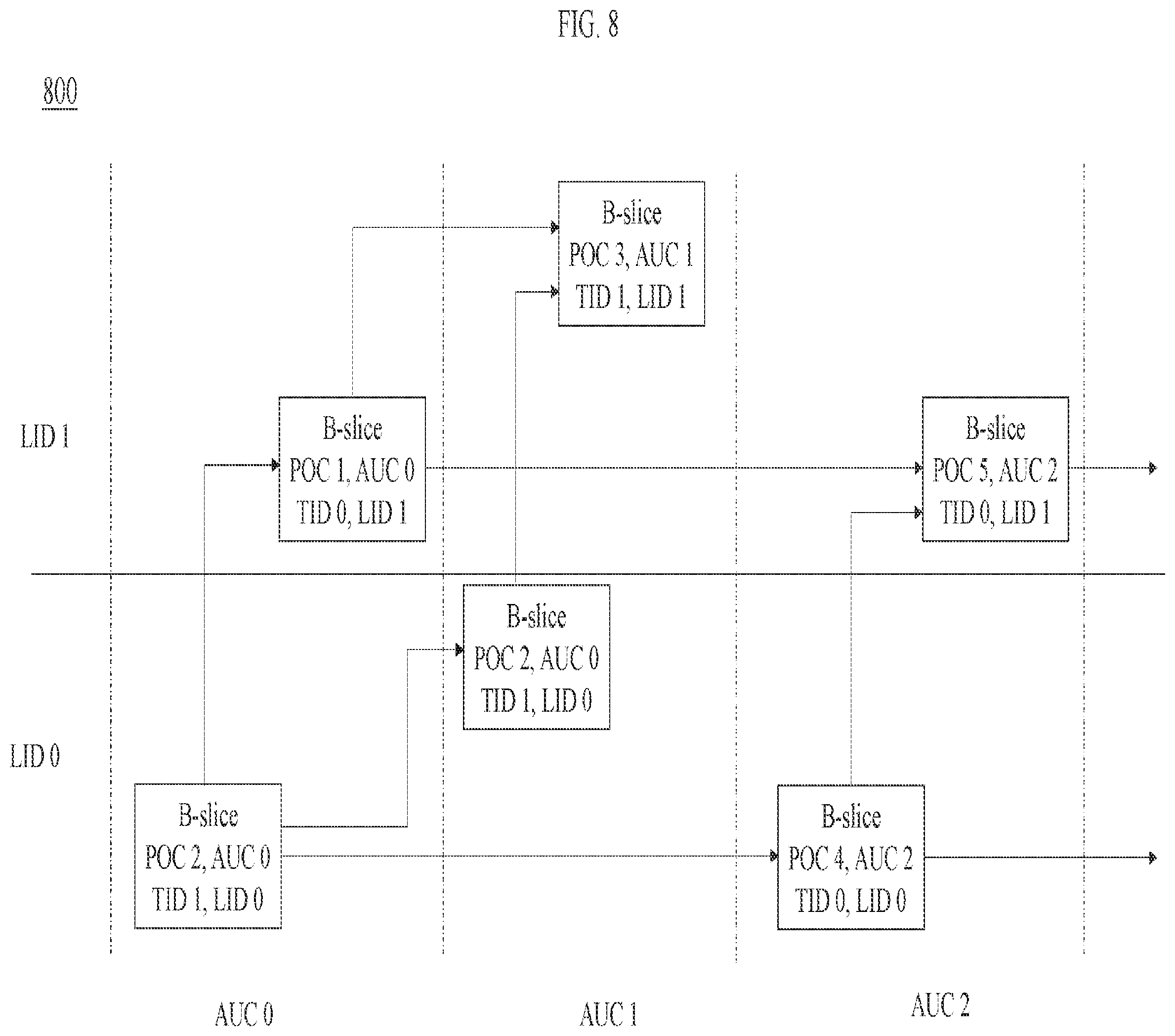 Patent US12101511 Figure 8 – Subpicture layout and partial output with layers