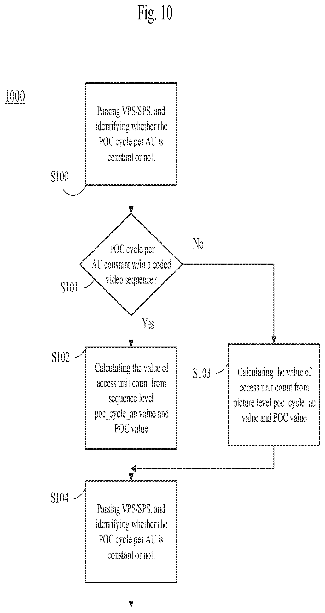Patent US12101511 Figure 10 – Subpicture layout and partial output with layers