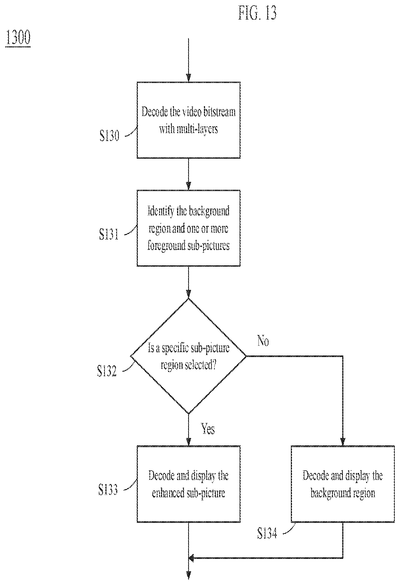 Patent US12101511 Figure 13 – Subpicture layout and partial output with layers