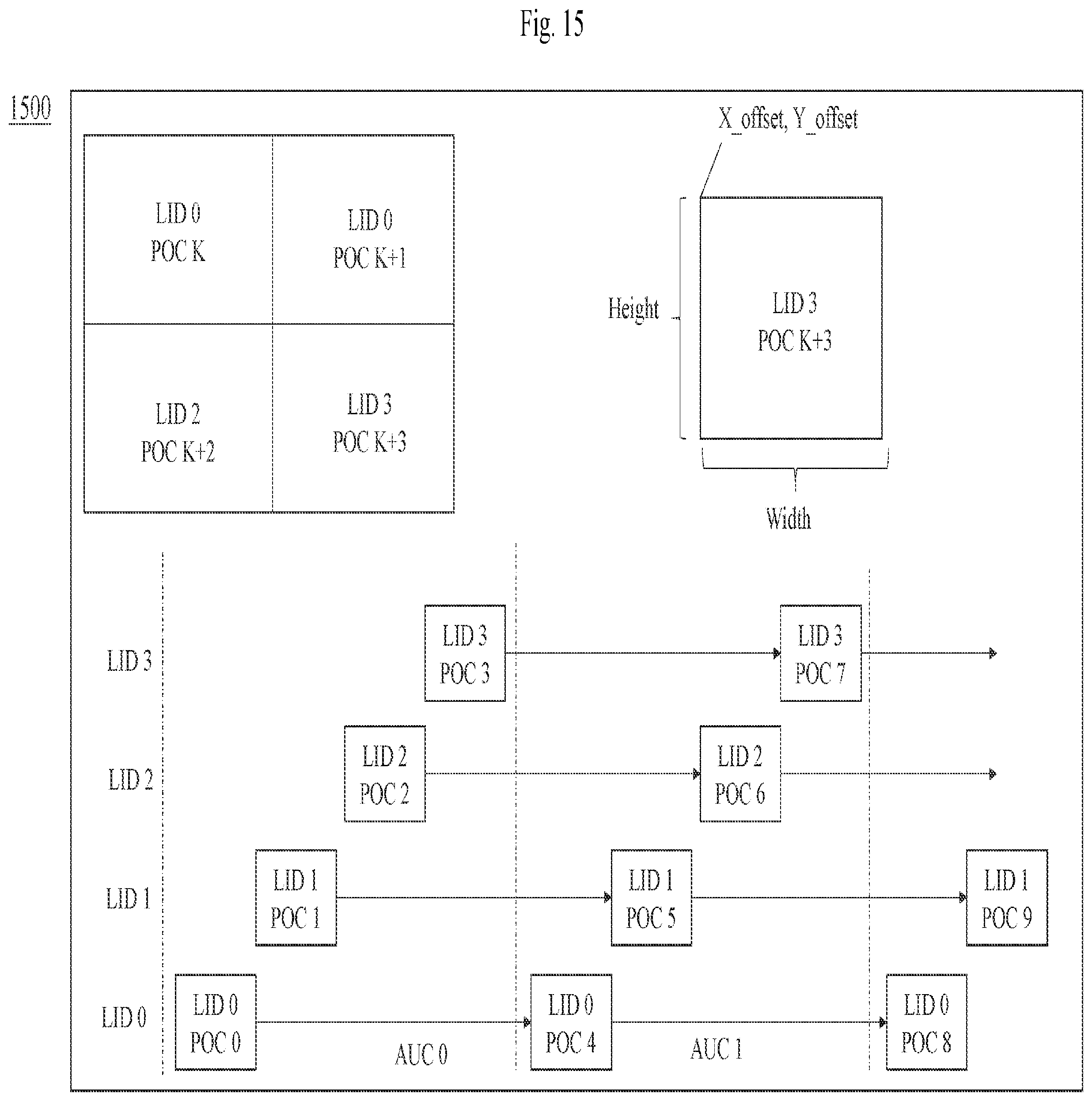 Patent US12101511 Figure 15 – Subpicture layout and partial output with layers