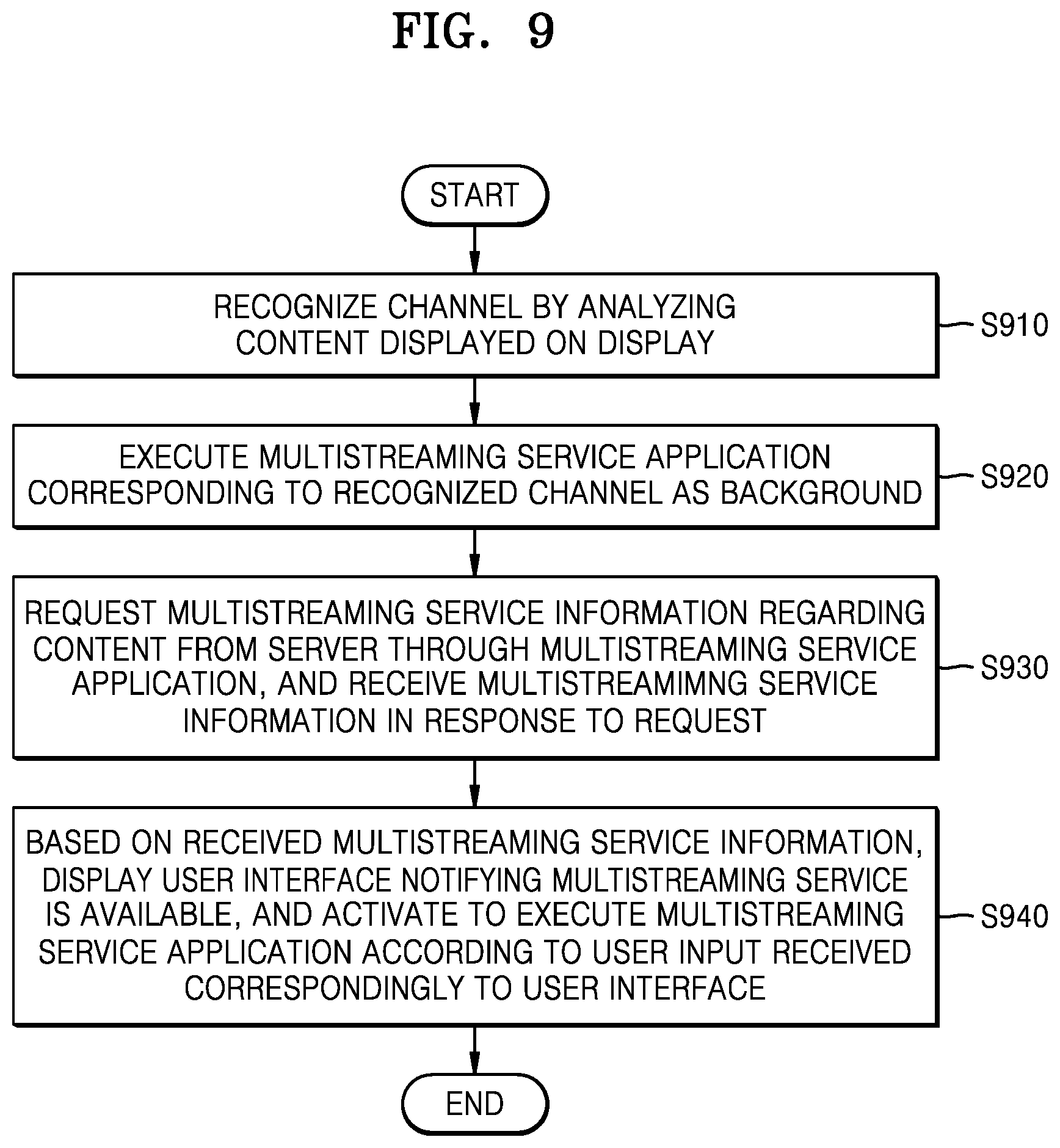 Patent US12101513 Figure 9 – Electronic device and method for operating same