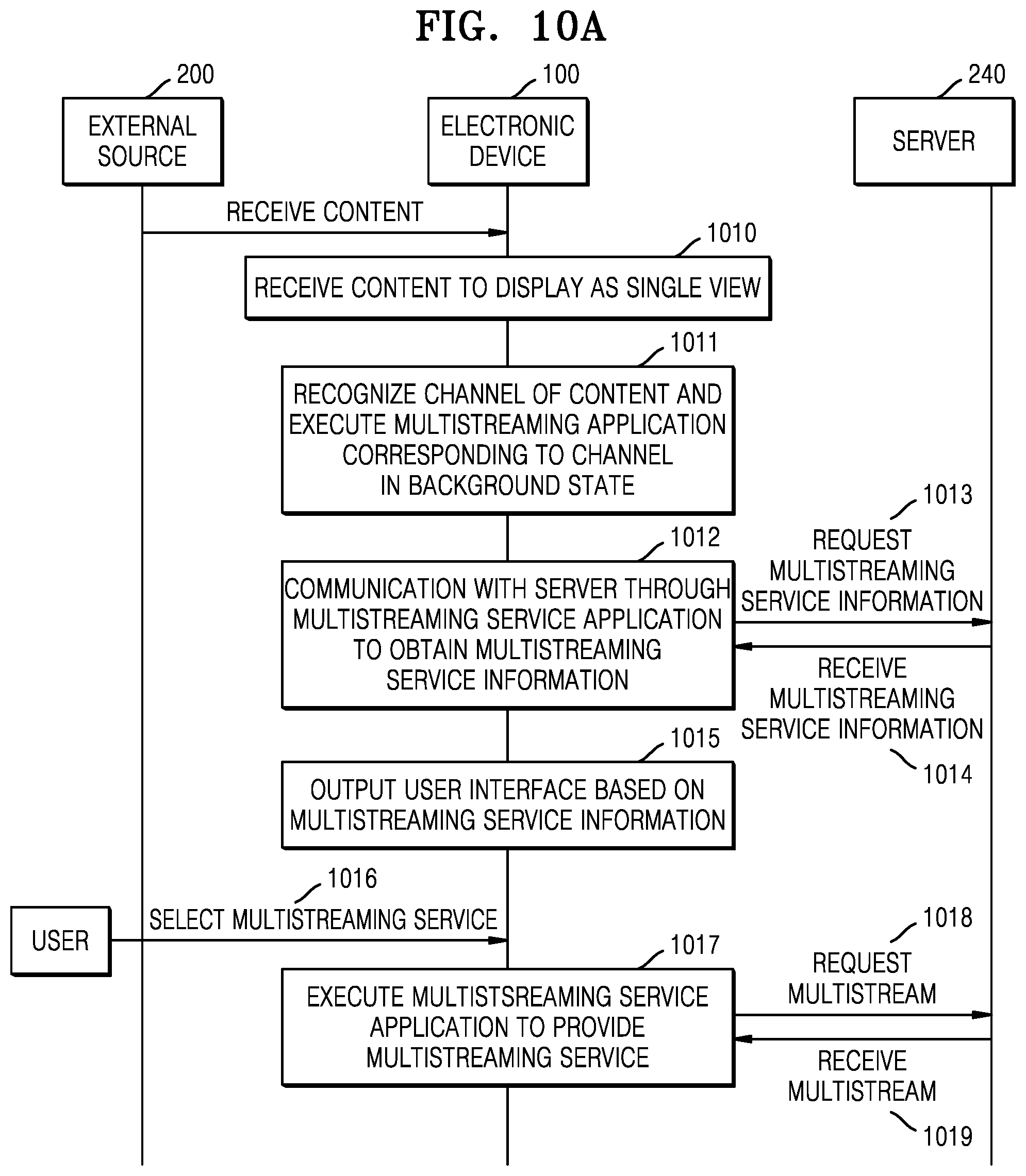 Patent US12101513 Figure 10 – Electronic device and method for operating same