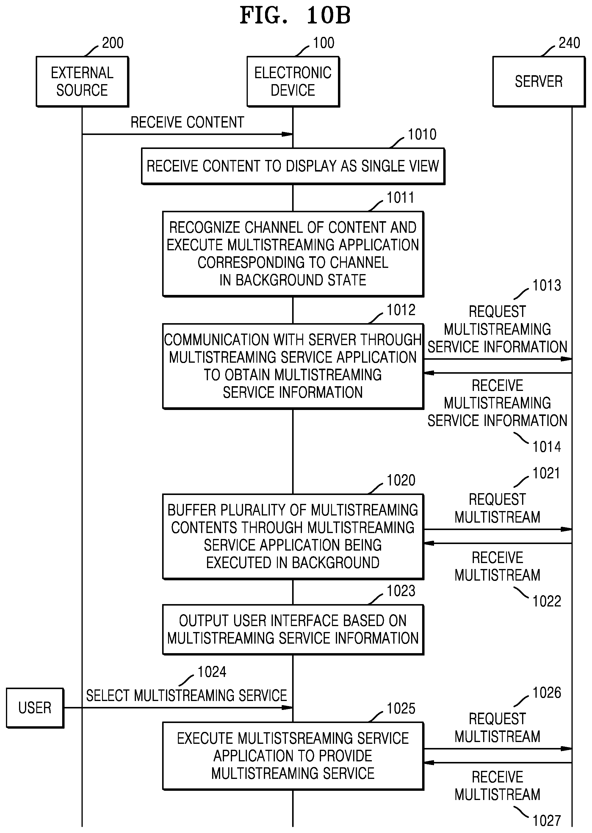 Patent US12101513 Figure 11 – Electronic device and method for operating same