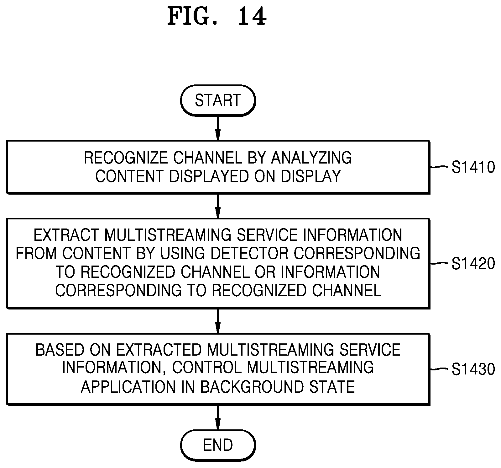 Patent US12101513 Figure 15 – Electronic device and method for operating same