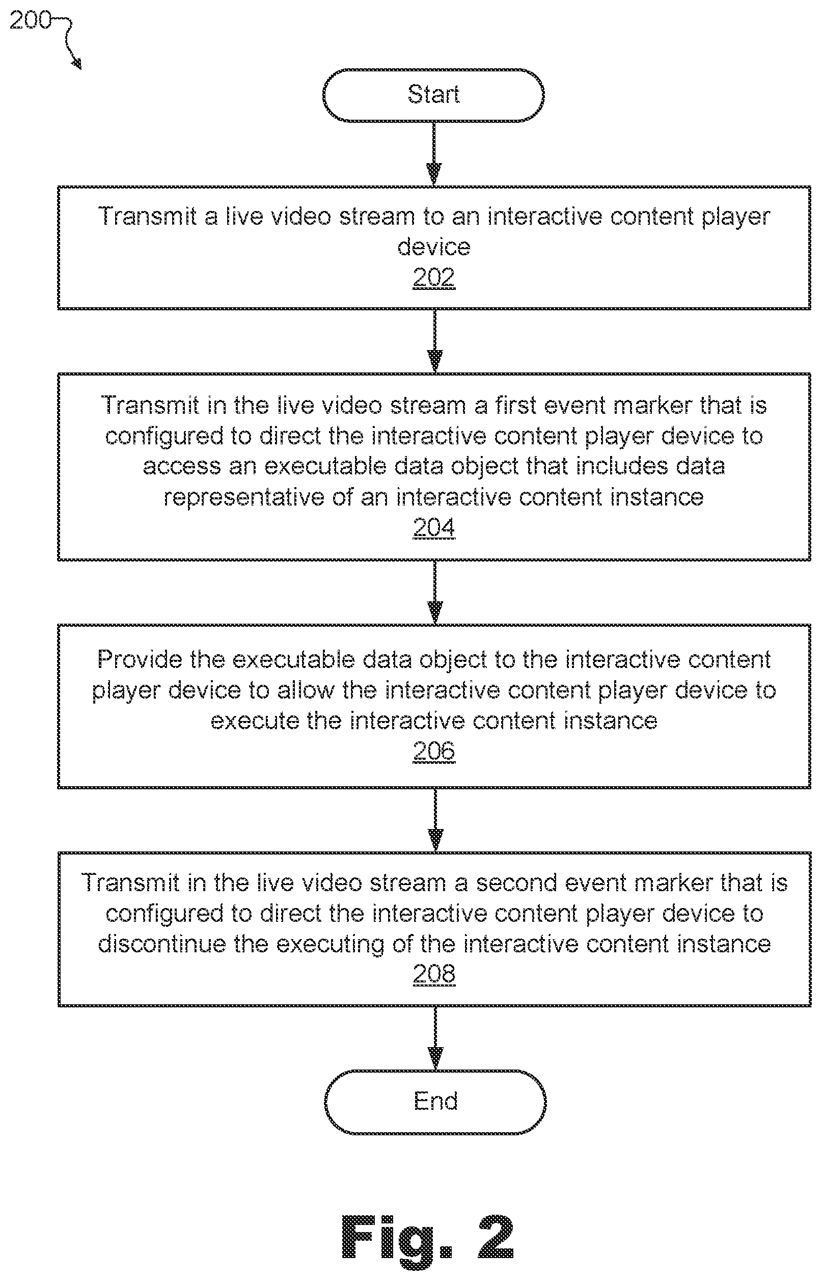 Patent US12101514 Figure 2 – Methods and systems for interactive content delivery in connection with a live video stream