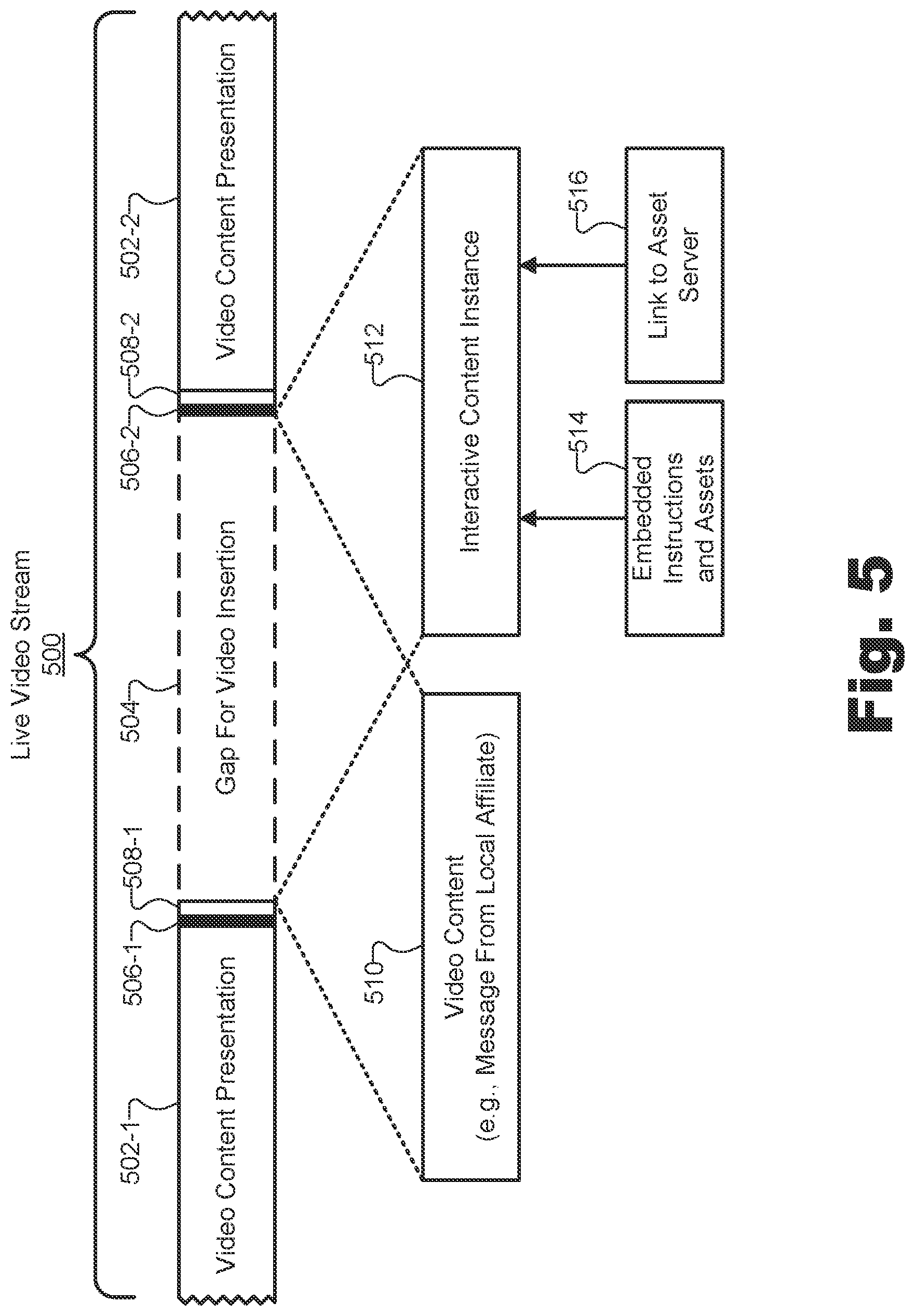 Patent US12101514 Figure 5 – Methods and systems for interactive content delivery in connection with a live video stream
