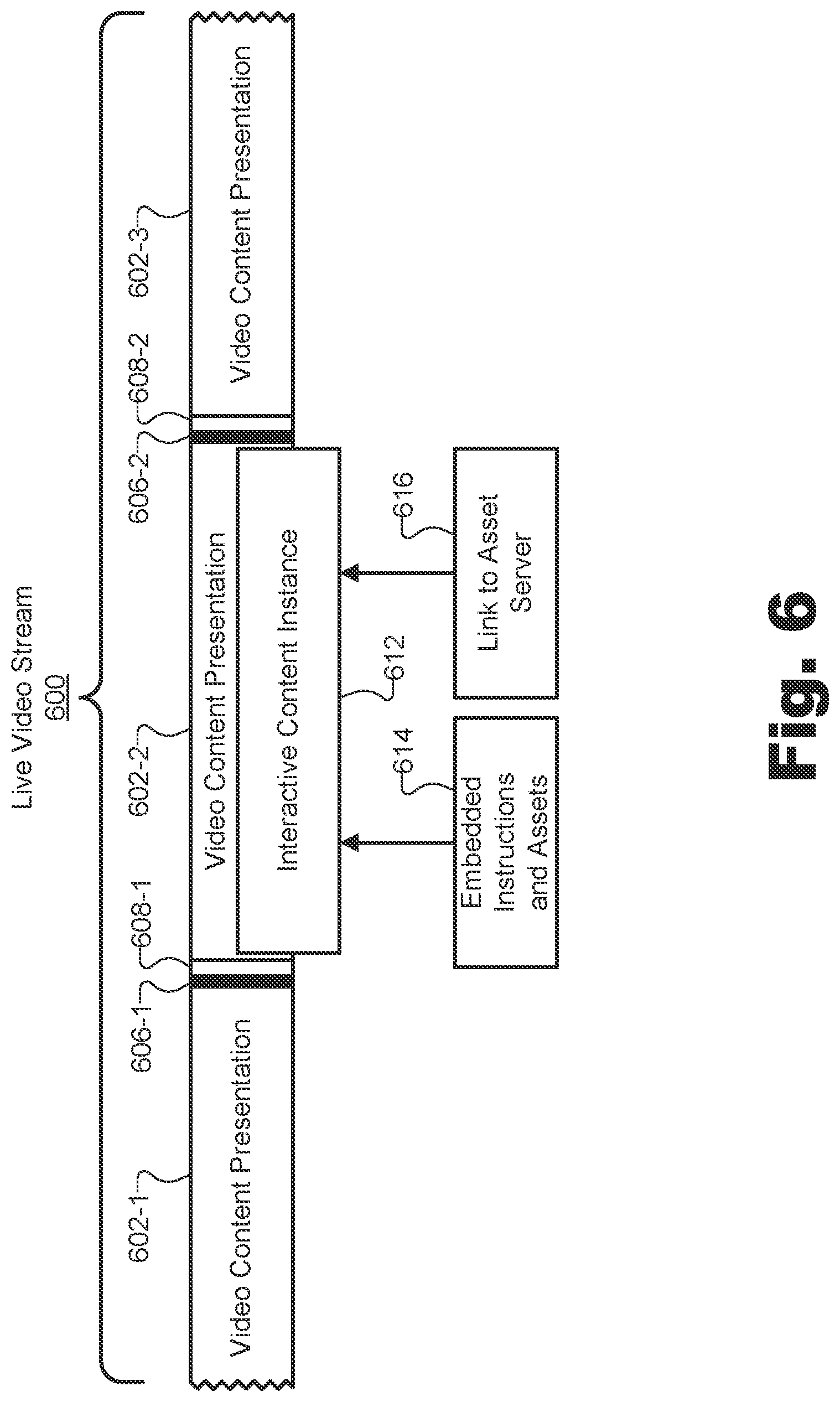 Patent US12101514 Figure 6 – Methods and systems for interactive content delivery in connection with a live video stream