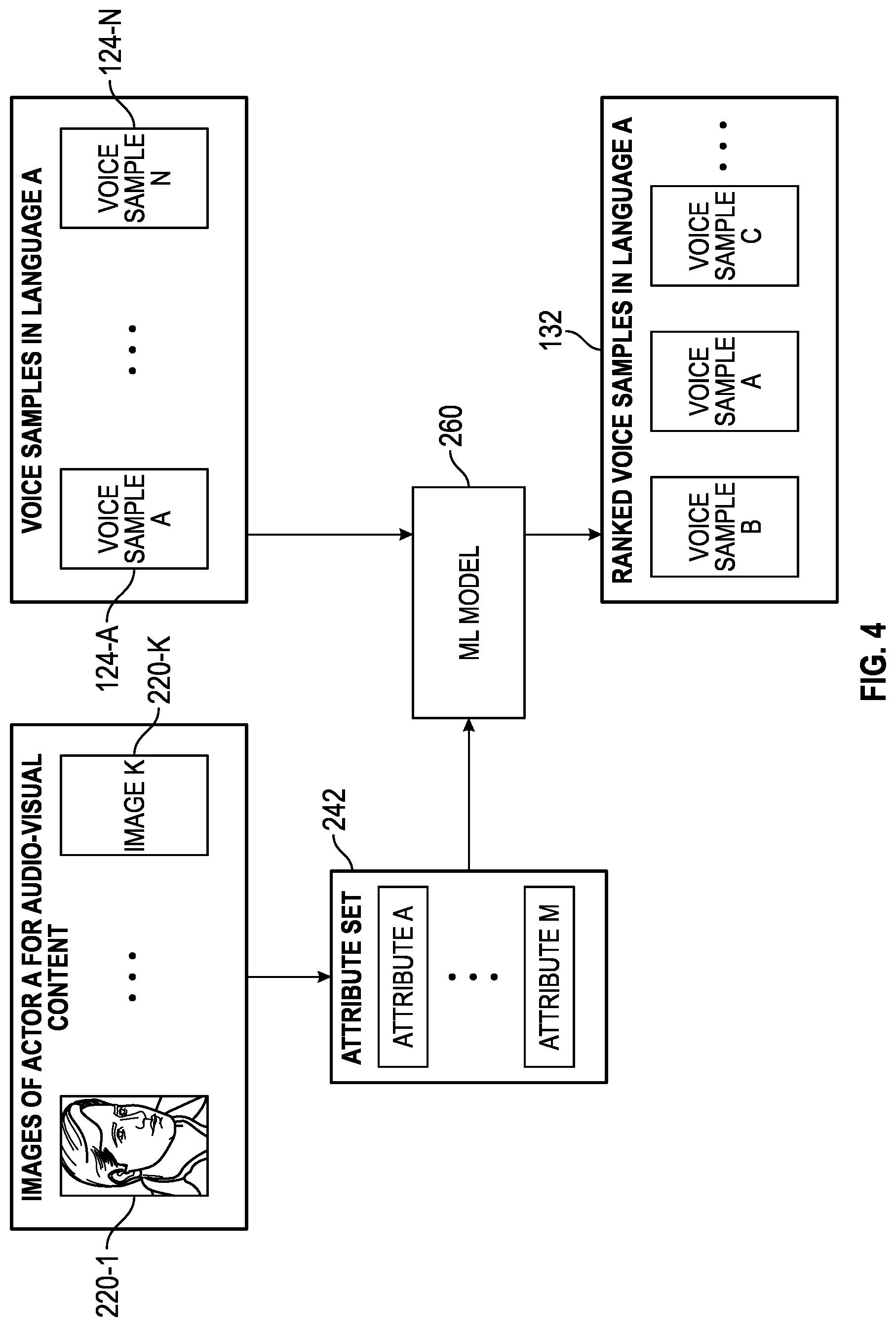 Patent US12101516 Figure 4 – Voice content selection for video content