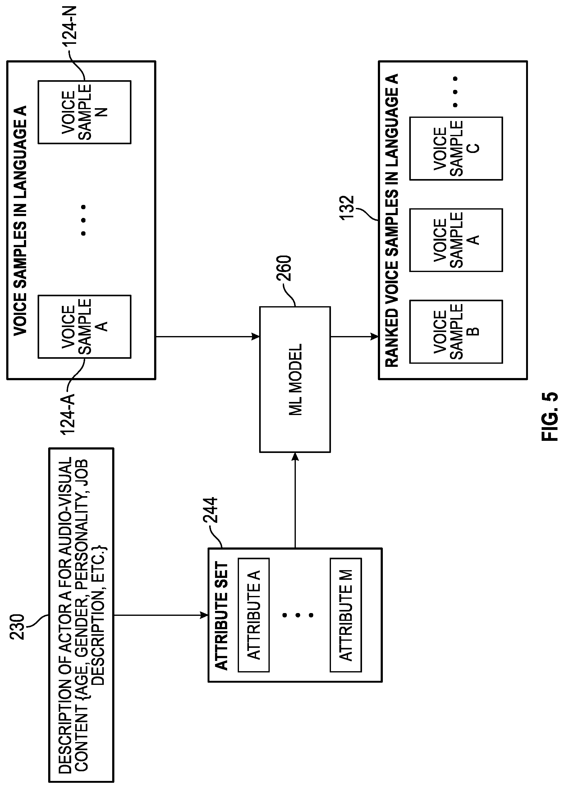 Patent US12101516 Figure 5 – Voice content selection for video content