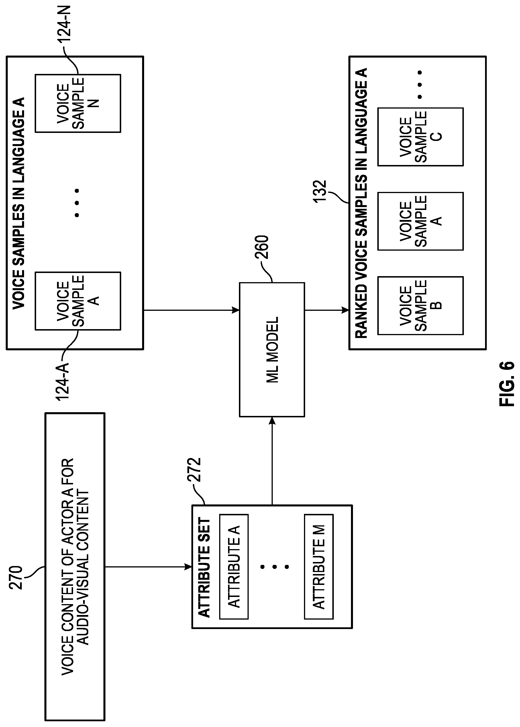 Patent US12101516 Figure 6 – Voice content selection for video content