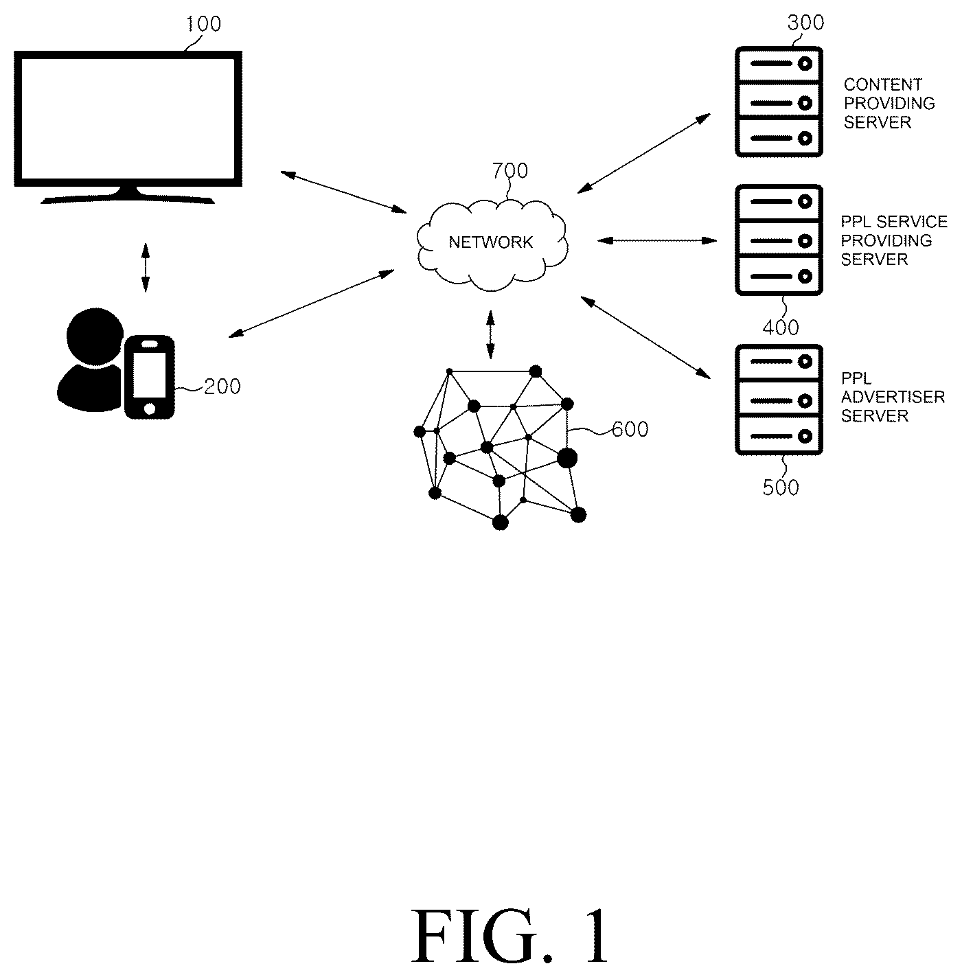 Patent US12101517 — Method and apparatus for providing information of multiple PPL products in synchronization with the media being played while proving the uniqueness of the original PPL product in a communication system — Figure 1